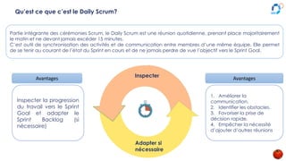 Qu’est ce que c’est le Daily Scrum?
Partie intégrante des cérémonies Scrum, le Daily Scrum est une réunion quotidienne, prenant place majoritairement
le matin et ne devant jamais excéder 15 minutes.
C’est outil de synchronisation des activités et de communication entre membres d’une même équipe. Elle permet
de se tenir au courant de l’état du Sprint en cours et de ne jamais perdre de vue l’objectif vers le Sprint Goal.
1. Améliorer la
communication.
2. Identifier les obstacles.
3. Favoriser la prise de
décision rapide.
4. Empêcher la nécessité
d’ajouter d’autres réunions
Avantages
Avantages
Inspecter la progression
du travail vers le Sprint
Goal et adapter le
Sprint Backlog (si
nécessaire)
Inspecter
Adapter si
nécessaire
 