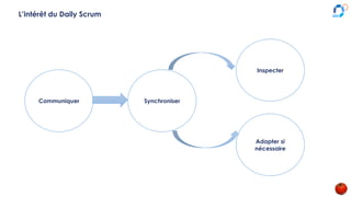 L’intérêt du Daily Scrum
Communiquer Synchroniser
Inspecter
Adapter si
nécessaire
 
