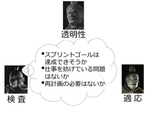 透明性
検 査 適 応
•スプリントゴールは
達成できそうか
•仕事を妨げている問題
はないか
•再計画の必要はないか
 