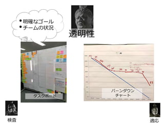 透明性
検査 適応
•明確なゴール
•チームの状況
タスクボード
バーンダウン
チャート
 