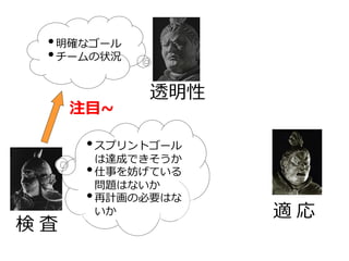 透明性
検 査
適 応
•明確なゴール
•チームの状況
•スプリントゴール
は達成できそうか
•仕事を妨げている
問題はないか
•再計画の必要はな
いか
注目~
 