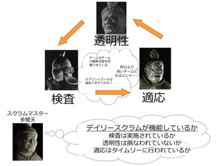 透明性
検査 適応
スクラムマスター
多聞天
スプリントゴールは
達成できそうかな？
チームはチーム
の最新状態を把
握できている
昨日より
良いチームに
なるんじゃー！
デイリースクラムが機能しているか
検査は実施されているか
透明性は損なわれていないか
適応はタイムリーに行われているか
 
