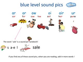 blue level sound pics
          ar          or         ow                 oi           air            ur
          car        for        cow     tow        soil         hair           purse




The word ‘sale’ is a sound pic sandwich!


    s a-e l                       sale
      If you find any of these sound pics, when you are reading, add in more words !
 