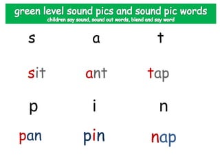 s      a     t

 sit   ant   tap

 p      i     n
pan    pin   nap
 