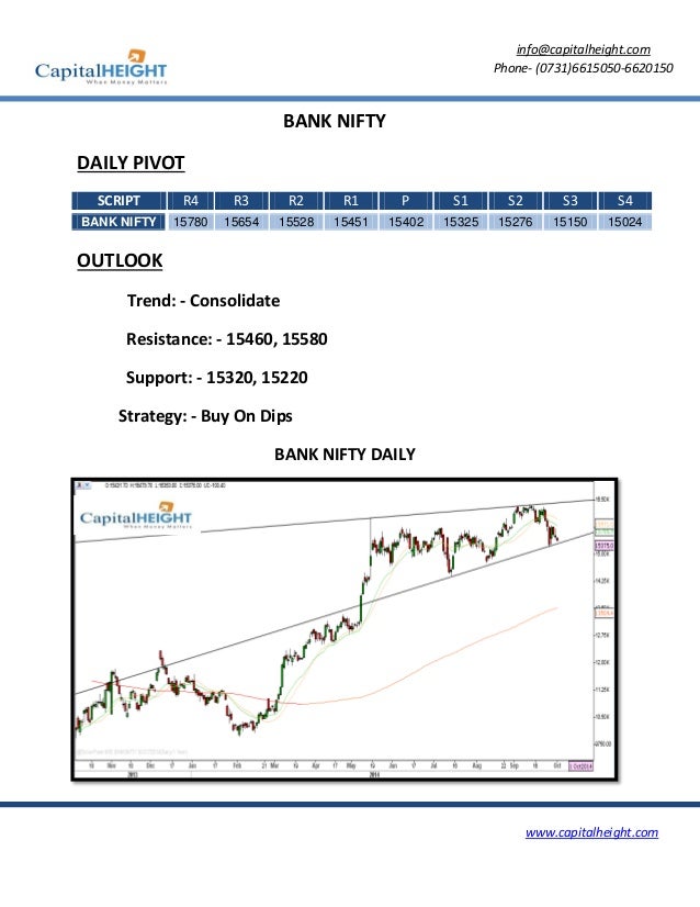 Stock options daily market report