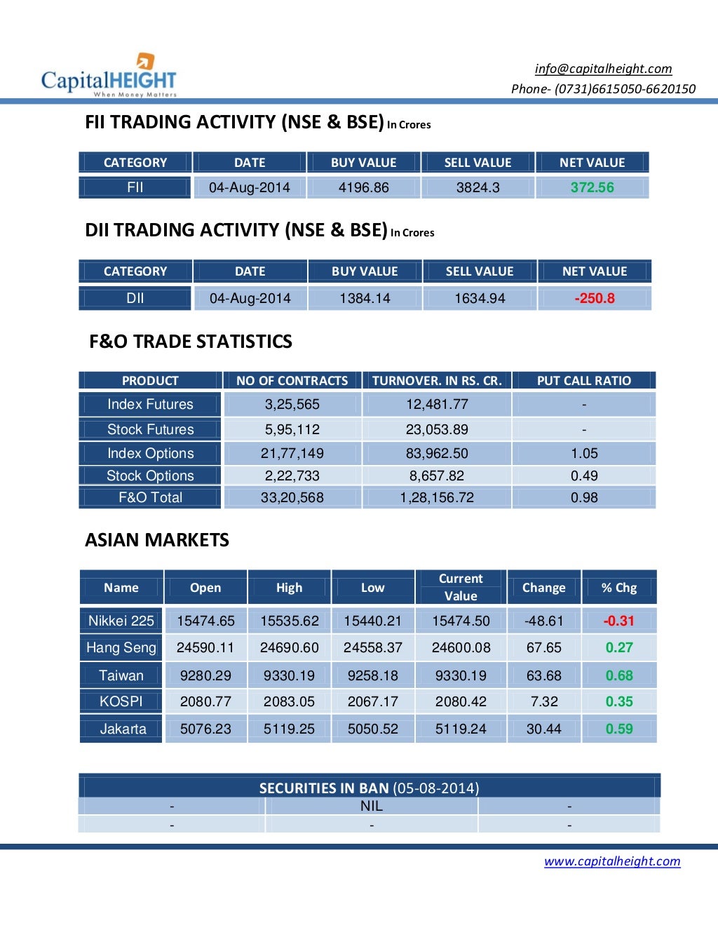 Daily Stock Market Report &amp; Strategy by Money CapitalHeight