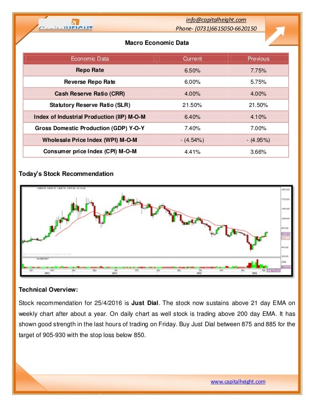 Stock options daily market report