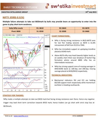 DAILY TECHNICAL OUTLOOK
SWASTIKA INTELLIGENCE GROUP 24th
July 2015
Visit us at: - www.swastika.co.in 0731-6688005
Multiple failure attempts to take out 8650mark by bulls may provide bears an opportunity to enter into the
game to play short term weakness.
NIFTY: 8590(-0.51%)
STRATEGY FOR TRADERS:
Nifty made a multiple attempts to take out 8650 mark but facing strong resistance over there; hence any negative
trigger may lead short term correction towards 8450 mark; hence traders can go short with strict stop loss at
8670mark.
Daily Nifty Levels R1: 8610 R2: 8643 R3: 8670
Pivot: 8606 S1: 8550 S2: 8500 S3: 8460
CHART FORMATIONS:
 Nifty is facing strong resistance in 8625-8670 zone
for last five trading sessions as 8670 is 61.8%
retracement of fall from 9119 to 7940.
 Nifty has immediate support at upsloping trendline
placed at 8540 mark.
 Above 8670 nifty may head towards higher levels as
on weekly chart there was breakout of bullish flag
formation where around 8800 nifty has an
intermediate resistance.
 Nifty has strong support zone of moving averages in
8450-8390 band as 100-day and 200-day moving
average placed at 8436/8410 respectively.
TECHNICAL INDICATORS:
 Mechanical indicators RSI and CCI are holding
60/100 support mark respectively while momentum
oscillator is heading southwards.
 