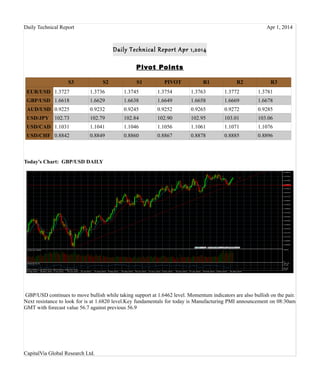 Daily Technical Report Apr 1, 2014
Daily Technical Report Apr 1,2014
Pivot Points
S3 S2 S1 PIVOT R1 R2 R3
EUR/USD 1.3727 1.3736 1.3745 1.3754 1.3763 1.3772 1.3781
GBP/USD 1.6618 1.6629 1.6638 1.6649 1.6658 1.6669 1.6678
AUD/USD 0.9225 0.9232 0.9245 0.9252 0.9265 0.9272 0.9285
USD/JPY 102.73 102.79 102.84 102.90 102.95 103.01 103.06
USD/CAD 1.1031 1.1041 1.1046 1.1056 1.1061 1.1071 1.1076
USD/CHF 0.8842 0.8849 0.8860 0.8867 0.8878 0.8885 0.8896
Today's Chart: GBP/USD DAILY
GBP/USD continues to move bullish while taking support at 1.6462 level. Momentum indicators are also bullish on the pair.
Next resistance to look for is at 1.6820 level.Key fundamentals for today is Manufacturing PMI announcement on 08:30am
GMT with forecast value 56.7 against previous 56.9
CapitalVia Global Research Ltd.
 