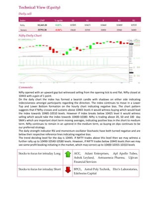 Technical View (Equity)
Daily call
Index CMP % up/dn S2 S1 P R1 R2
Nifty 10,443.20 0.01% 10385 10415 10460 10490 10535
Sensex 33793.38 -0.06% 33620 33705 33850 33940 34085
Nifty Daily Chart
Comments:
Nifty opened with an upward gap but witnessed selling from the opening tick to end flat. Nifty closed at
10443 with a gain of 1 point.
On the daily chart the index has formed a bearish candle with shadows on either side indicating
indecisiveness amongst participants regarding the direction. The index continues to move in a Lower
Top and Lower Bottom formation on the hourly chart indicating negative bias. The chart pattern
suggests that if Nifty crosses and sustains above 10465 levels it would witness buying which would lead
the index towards 10485-10510 levels. However if index breaks below 10425 level it would witness
selling which would take the index towards 10400-10380. Nifty is trading above 20, 50 and 100 day
SMA's which are important short term moving averages, indicating positive bias in the short to medium
term. Nifty continues to remain in an uptrend in the medium term, so buying on dips continues to be
our preferred strategy.
The daily strength indicator RSI and momentum oscillator Stochastic have both turned negative and are
below their respective reference lines indicating negative bias.
The trend deciding level for the day is 10445. If NIFTY trades above this level then we may witness a
further rally up to 10490-10540-10580 levels. However, if NIFTY trades below 10445 levels then we may
see some profit booking initiating in the market, which may correct up to 10400-10355-10310 levels
Stocks to focus for intraday Long ACC, Adani Enterprises, Apl Apollo Tubes,
Ashok Leyland, Astrazeneca Pharma, Ujjivan
Financial Services
Stocks to focus for intraday Short BPCL, Astral Poly Technik, Divi's Laboratories,
Edelweiss Capital
 