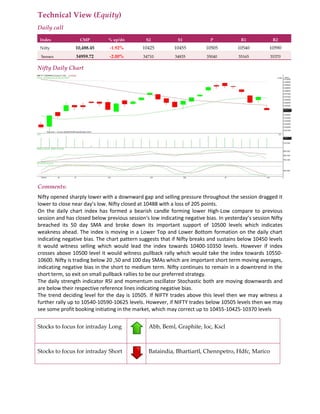 Technical View (Equity)
Daily call
Index CMP % up/dn S2 S1 P R1 R2
Nifty 10,488.45 -1.92% 10425 10455 10505 10540 10590
Sensex 34959.72 -2.00% 34710 34835 35040 35165 35370
Nifty Daily Chart
Comments:
Nifty opened sharply lower with a downward gap and selling pressure throughout the session dragged it
lower to close near day’s low. Nifty closed at 10488 with a loss of 205 points.
On the daily chart index has formed a bearish candle forming lower High-Low compare to previous
session and has closed below previous session's low indicating negative bias. In yesterday’s session Nifty
breached its 50 day SMA and broke down its important support of 10500 levels which indicates
weakness ahead. The index is moving in a Lower Top and Lower Bottom formation on the daily chart
indicating negative bias. The chart pattern suggests that if Nifty breaks and sustains below 10450 levels
it would witness selling which would lead the index towards 10400-10350 levels. However if index
crosses above 10500 level it would witness pullback rally which would take the index towards 10550-
10600. Nifty is trading below 20 ,50 and 100 day SMAs which are important short term moving averages,
indicating negative bias in the short to medium term. Nifty continues to remain in a downtrend in the
short term, so exit on small pullback rallies to be our preferred strategy.
The daily strength indicator RSI and momentum oscillator Stochastic both are moving downwards and
are below their respective reference lines indicating negative bias.
The trend deciding level for the day is 10505. If NIFTY trades above this level then we may witness a
further rally up to 10540-10590-10625 levels. However, if NIFTY trades below 10505 levels then we may
see some profit booking initiating in the market, which may correct up to 10455-10425-10370 levels
Stocks to focus for intraday Long Abb, Beml, Graphite, Ioc, Kscl
Stocks to focus for intraday Short Bataindia, Bhartiartl, Chennpetro, Hdfc, Marico
 