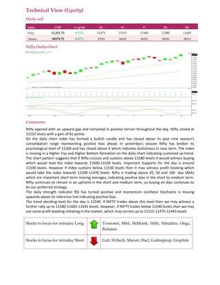 Technical View (Equity)
Daily call
Index CMP % up/dn S2 S1 P R1 R2
Nifty 11,551.75 0.71% 11475 11515 11540 11580 11605
Sensex 38278.75 0.87% 37935 38105 38225 38395 38515
Nifty Daily Chart
Comments:
Nifty opened with an upward gap and remained in positive terrain throughout the day. Nifty closed at
11552 levels with a gain of 81 points.
On the daily chart index has formed a bullish candle and has closed above its past nine session's
consolidation range representing positive bias ahead. In yesterday’s session Nifty has broken its
psychological level of 11500 and has closed above it which indicates bullishness in near term. The index
is moving in a Higher Top and Higher Bottom formation on the daily chart indicating sustained up trend.
The chart pattern suggests that if Nifty crosses and sustains above 11580 levels it would witness buying
which would lead the index towards 11600-11630 levels. Important Supports for the day is around
11530 levels. However if index sustains below 11530 levels then it may witness profit booking which
would take the index towards 11500-11470 levels. Nifty is trading above 20, 50 and 100 day SMAs
which are important short term moving averages, indicating positive bias in the short to medium term.
Nifty continues to remain in an uptrend in the short and medium term, so buying on dips continues to
be our preferred strategy.
The daily strength indicator RSI has turned positive and momentum oscillator Stochastic is moving
upwards above its reference line indicating positive bias.
The trend deciding level for the day is 11540. If NIFTY trades above this level then we may witness a
further rally up to 11580-11605-11645 levels. However, if NIFTY trades below 11540 levels then we may
see some profit booking initiating in the market, which may correct up to 11515-11475-11445 levels
Stocks to focus for intraday Long Tvsmotor, Mfsl, Dcbbank, Hdfc, Hindalco, Ongc,
Reliance
Stocks to focus for intraday Short Gail, Hcltech, Maruti, Hscl, Godrejprop, Graphite
 