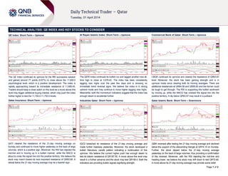 Page 1 of 2
TECHNICAL ANALYSIS: QE INDEX AND KEY STOCKS TO CONSIDER
QE Index: Short-Term – Upmove
The QE Index continued its upmove for the fifth successive session
and gained around 77 points (0.67%) to close above the 11,600.0
psychological level, which is a positive development. The index is
rapidly approaching toward its immediate resistance of 11,660.45.
Traders should keep a close watch on this level as a move above this
level may trigger additional buying interest, which may push the index
further higher to test the 11,700.0-11,730.0 levels.
Qatar Insurance: Short-Term – Upmove
QATI cleared the resistance of the 21-day moving average on
Sunday and continued to move higher yesterday on the back of large
volumes, which is a positive sign. Moreover, the RSI has rejected the
mid-line and is moving up in a bullish manner, while the MACD is
about to cross the signal line into the positive territory. We believe the
stock may march toward its next important resistance of QR65.68. A
retreat below the 21-day moving average may be a bearish sign.
Al Rayan Islamic Index: Short-Term – Upmove
The QERI Index continued its bullish run and tagged another new all-
time high to close at 3,578.42. The index has been consistently
tagging new highs over the past few days and is showing no
immediate trend reversal signs. We believe the index is in strong
uptrend mode and may continue to move higher tagging new highs.
Meanwhile, both the momentum indicators suggest that the index has
enough steam to accelerate further.
Industries Qatar: Short-Term – Upmove
IQCD breached its resistance of the 21-day moving average and
made further headway yesterday. Moreover, the stock developed a
bullish Marubozu candle pattern indicating a continuation of this
upmove. We believe the current higher push has enough steam to
test its interim resistance of QR187.50. A move above this level may
result in a further advance and the stock may test QR190.0. Both the
indicators are providing bullish signals signifying strength.
Commercial Bank of Qatar: Short-Term – Upmove
CBQK continued its upmove and cleared the resistance of QR63.67
level. Moreover, the stock has been gaining strength and is in
upmove mode since clearing both its moving averages. There are
additional resistances at QR64.58 and QR65.60 and the former could
be tough to get through. The RSI is supporting this bullish sentiment
by moving up, while the MACD has crossed the signal line into the
positive territory. A dip below QR63.67 may result in a pullback.
Qatar Islamic Bank: Short-Term – Downmove
QIBK reversed after testing the 21-day moving average and declined
below the support of the descending triangle at QR74.10 on Sunday.
Further, the stock dipped below the 21-day moving average
yesterday on the back of large volumes, thus providing a confirmation
of this reversal. Moreover, with the RSI rejecting the mid-line and
heading lower, we believe the stock may drift down to test QR72.80.
A move above its 21-day moving average may provide some relief.
 
