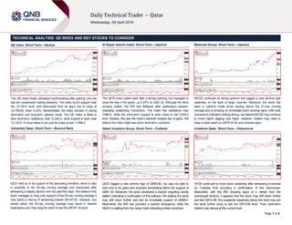 Page 1 of 2
TECHNICAL ANALYSIS: QE INDEX AND KEY STOCKS TO CONSIDER
QE Index: Short-Term – Neutral
The QE Index finally witnessed profit-booking after gaining over the
last ten consecutive trading sessions. The index found support near
the 12,100.0 level, and rebounded from its day’s low to close at
12,189.69, down 0.22%. Nevertheless, the index remains in strong
short-term and long-term uptrend mode. The QE Index is likely to
face short-term resistance near 12,220.0, while support is seen near
12,100.0. A move below it can pull the index to test 11,990.0.
Industries Qatar: Short-Term – Bounce Back
IQCD held on to its support of the ascending trendline, which is also
in proximity to the 55-day moving average and rebounded after
witnessing a steady decline over the past few days. We believe if the
stock manages to cling onto support of the 55-day moving average it
may stand a chance of advancing toward QR187.50. However, any
retreat below the 55-day moving average may result in bearish
implications and may drag the stock to test the QR181.40 level.
Al Rayan Islamic Index: Short-Term – Uptrend
The QERI index pulled back after a strong opening, but managed to
close the day in the green, up 0.27% at 3,851.32. Although the trend
remains bullish, the RSI has flattened after yesterday’s session,
indicating weakening momentum. The index has resistance near
3,880.0, while the short-term support is seen close to the 3,830.0
level. Notably, this was the index’s eleventh straight day of gains. We
believe the index might see some short-term correction.
Qatari Investors Group: Short-Term – Pullback
QIGD tagged a new all-time high of QR64.80, but was not able to
hold onto to its gains and reversed penetrating below the support of
QR61.30. Moreover, the stock developed a bearish engulfing candle
pattern indicating a continuation of this pullback. We believe the stock
may drift down further and test its immediate support of QR58.0.
Meanwhile, the RSI has provided a bearish divergence, while the
MACD is stalling from the rising mode indicating a likely correction.
Medicare Group: Short-Term – Uptrend
MCGS continued its strong uptrend and tagged a new all-time high
yesterday on the back of large volumes. Moreover, the stock has
been in uptrend mode since moving above the 21-day moving
average and is showing no immediate trend reversal signs. With both
momentum indicators looking strong, we believe MCGS may continue
to move higher tagging new highs. However, traders may need to
keep a close watch on QR76.40 for any reversal signs.
Vodafone Qatar: Short-Term – Downmove
VFQS continued to move down yesterday after witnessing a reversal
on Tuesday thus providing a confirmation of this downmove.
Meanwhile, with the RSI showing signs of a retreat from the
overbought territory, it appears that the stock may drift down further
and test QR12.99. Any sustained weakness below this level may pull
the stock further down to test the QR12.66 level. Thus, short-term
traders may reduce at the current level.
 