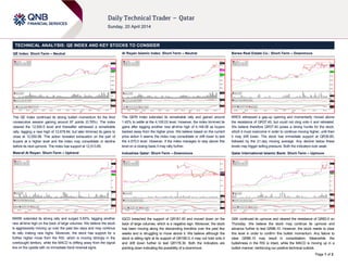 Page 1 of 2
TECHNICAL ANALYSIS: QE INDEX AND KEY STOCKS TO CONSIDER
QE Index: Short-Term – Neutral
The QE Index continued its strong bullish momentum for the third
consecutive session gaining around 97 points (0.78%). The index
cleared the 12,500.0 level and thereafter witnessed a remarkable
rally, tagging a new high of 12,678.84, but later trimmed its gains to
close at 12,550.98. This action revealed exhaustion on the part of
buyers at a higher level and the index may consolidate or decline
before its next upmove. The index has support at 12,513.65.
Masraf Al Rayan: Short-Term – Uptrend
MARK extended its strong rally and surged 5.83%, tagging another
new all-time high on the back of large volumes. We believe the stock
is aggressively moving up over the past two days and may continue
its rally making new highs. Moreover, the stock has support for a
further higher move from the RSI, which is moving strongly in the
overbought territory, while the MACD is drifting away from the signal
line on the upside with no immediate trend reversal signs.
Al Rayan Islamic Index: Short-Term – Neutral
The QERI Index extended its remarkable rally and gained around
1.42% to settle at the 4,100.03 level. However, the index trimmed its
gains after tagging another new all-time high of 4,148.08 as buyers
backed away from the higher price. We believe based on the current
price action it seems the index may consolidate or drift lower to test
the 4,075.0 level. However, if the index manages to stay above this
level on a closing basis it may rally further.
Industries Qatar: Short-Term – Downmove
IQCD breached the support of QR181.40 and moved down on the
back of large volumes, which is a negative sign. Moreover, the stock
has been moving along the descending trendline over the past few
weeks and is struggling to move above it. We believe although the
stock is sitting right at its support of QR180.0, it may not hold onto it
and drift down further to test QR178.30. Both the indicators are
pointing down indicating the possibility of a downmove.
Barwa Real Estate Co.: Short-Term – Downmove
BRES witnessed a gap-up opening and momentarily moved above
the resistance of QR37.40, but could not cling onto it and retreated.
We believe therefore QR37.40 poses a strong hurdle for the stock,
which it must overcome in order to continue moving higher, until then
it may drift lower. The stock has immediate support at QR36.80,
followed by the 21-day moving average. Any decline below these
levels may trigger selling pressure. Both the indicators look weak.
Qatar International Islamic Bank: Short-Term – Upmove
QIIK continued its upmove and cleared the resistance of QR83.0 on
Thursday. We believe the stock may continue its upmove and
advance further to test QR86.10. However, the stock needs to clear
this level in order to confirm this bullish momentum. Any failure to
clear QR86.10 may result in consolidation. Meanwhile, the
bullishness in the RSI is intact, while the MACD is moving up in a
bullish manner, reinforcing our positive technical outlook.
 