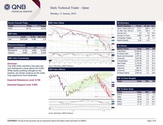 COPYRIGHT: No part of this document may be reproduced without the explicit written permission of QNBFS Page 1 of 5
Daily Technical Trader – Qatar
Monday, 11 January 2016
Stocks Covered Today
Ticker Price 1
st
Target
GISS 44.10 42.40
QSE Index
Level % Ch. Vol. (mn)
Last 9,673.90 -0.96 5.9
Resistance/Support
Levels 1
st
2
nd
3
rd
Resistance 9,700 9,800 10,000
Support 9,600 9,500 9,300
QSE Index Commentary
Overview:
The QSE Index reached a two-year low
and maintained a close above the 9,600.
While hardly anything changed to the
positive, we remain cautious as the Index
may experience more weakness.
Expected Resistance Level: 9,700
Expected Support Level: 9,600
QSE Index (Daily)
Source: Bloomberg, QNBFS Research
QE Summary
Market Indicators 10 Jan 07 Jan %Ch.
Value Traded (QR mn) 123.3 268.0 -54.0
Ex. Mkt. Cap. (QR bn) 514.6 520.4 -1.1
Volume (mn) 3.6 6.5 -45.3
Number of Trans. 2,898 4,183 -30.7
Companies Traded 39 42 -7.1
Market Breadth 8:28 4:37 –
QE Indices
Market Indices Close 1D% RSI
Total Return 15,036.69 -1.0 31.6
All Share Index 2,580.71 -1.0 31.0
Banks and Financials 2,577.93 -1.8 30.0
Industrials 2,937.88 -1.6 36.3
Transportation 2,351.99 0.0 37.1
Real Estate 2,142.94 0.0 32.0
Insurance 3,978.90 3.2 43.1
Telecoms 961.51 -0.4 52.0
Consumer 5,565.70 -1.6 27.7
Al Rayan Islamic 3,547.94 -1.0 29.9
RSI 14 (Over Bought)
Ticker Close 1D% RSI
RSI 14 (Over Sold)
Ticker Close 1D% RSI
QCFS 34.00 0.0 0.3
QIBK 96.00 -1.1 20.7
DHBK 40.00 -2.0 24.7
BRES 35.40 -1.4 24.7
CBQK 41.10 -2.1 27.7
QSE Index (30min)
Source: Bloomberg, QNBFS Research
 