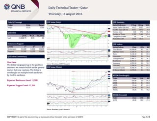 COPYRIGHT: No part of this document may be reproduced without the explicit written permission of QNBFS Page 1 of 5
Daily Technical Trader – Qatar
Thursday, 18 August 2016
Today’s Coverage
Ticker Price Target
VFQS 12.25 12.80
QSE Index
Level % Ch. Vol. (mn)
Last 11,408.75 0.33 8.8
Resistance/Support
Levels 1
st
2
nd
3
rd
Resistance 11,500 11,600 11,800
Support 11,300 11,150 11,000
QSE Index Commentary
Overview:
The Index has gapped up in the past two
sessions; we remain bullish on the general
market but now cautious. The Index is
overbought on multiple levels as shown
by the RSI oscillator.
Expected Resistance Level: 11,500
Expected Support Level: 11,300
QSE Index (Daily)
Source: Bloomberg, QNBFS Research
QSE Summary
Market Indicators 17 Aug 16 Aug %Ch.
Value Traded (QR mn) 451.7 815.7 -44.6
Ex. Mkt. Cap. (QR bn) 610.1 607.9 0.4
Volume (mn) 10.8 17.6 -38.8
Number of Trans. 5,782 7,962 -27.4
Companies Traded 43 43 0.0
Market Breadth 20:20 26:13 –
QSE Indices
Market Indices Close 1D% RSI
Total Return 18,458.60 0.3 82.7
All Share Index 3,129.76 0.2 82.2
Banks 3,140.18 0.4 83.6
Industrials 3,398.61 0.4 74.4
Transportation 2,664.11 0.0 78.7
Real Estate 2,753.44 -1.6 62.6
Insurance 4,763.38 2.9 78.7
Telecoms 1,298.58 2.6 87.7
Consumer Goods 6,559.19 -0.1 51.2
Al Rayan Islamic 4,279.85 0.2 78.9
RSI 14 (Overbought)
Ticker Close 1D% RSI
ORDS 104.90 2.8 85.9
QNBK 169.10 0.4 82.9
UDCD 21.44 0.7 81.2
QATI 91.40 3.9 79.7
MARK 39.30 0.4 78.3
RSI 14 (Oversold)
Ticker Close 1D% RSI
QCFS 28.80 -10.0 27.6
QSE Index (30min)
Source: Bloomberg, QNBFS Research
 