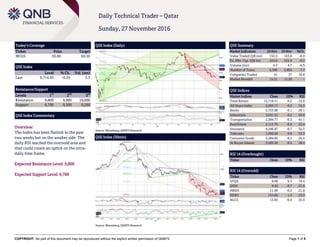 COPYRIGHT: No part of this document may be reproduced without the explicit written permission of QNBFS Page 1 of 5
Daily Technical Trader – Qatar
Sunday, 27 November 2016
Today’s Coverage
Ticker Price Target
MCGS 65.80 69.30
QSE Index
Level % Ch. Vol. (mn)
Last 9,714.93 -0.24 3.3
Resistance/Support
Levels 1
st
2
nd
3
rd
Resistance 9,800 9,900 10,000
Support 9,700 9,500 9,200
QSE Index Commentary
Overview:
The Index has been flattish in the past
two weeks but on the weaker side. The
daily RSI reached the oversold area and
that could create an uptick on the intra-
daily time frame.
Expected Resistance Level: 9,800
Expected Support Level: 9,700
QSE Index (Daily)
Source: Bloomberg, QNBFS Research
QSE Summary
Market Indicators 24 Nov 23 Nov %Ch.
Value Traded (QR mn) 152.5 163.8 -6.9
Ex. Mkt. Cap. (QR bn) 524.9 525.9 -0.2
Volume (mn) 4.3 4.7 -6.9
Number of Trans. 2,586 2,802 -7.7
Companies Traded 41 37 10.8
Market Breadth 15:21 11:20 –
QSE Indices
Market Indices Close 1D% RSI
Total Return 15,718.11 -0.2 25.8
All Share Index 2,683.17 -0.2 24.5
Banks 2,733.08 -0.1 29.1
Industrials 3,041.32 -0.2 46.6
Transportation 2,384.77 -0.3 41.1
Real Estate 2,115.70 -0.6 23.4
Insurance 4,246.97 -0.7 32.3
Telecoms 1,090.28 0.6 33.3
Consumer Goods 5,584.85 -0.2 26.4
Al Rayan Islamic 3,583.26 -0.2 28.4
RSI 14 (Overbought)
Ticker Close 1D% RSI
RSI 14 (Oversold)
Ticker Close 1D% RSI
VFQS 9.08 0.3 19.4
QOIS 9.43 -0.7 21.6
MRDS 11.90 -0.3 21.8
MERS 155.00 -1.3 23.0
NLCS 13.85 -0.4 25.0
QSE Index (30min)
Source: Bloomberg, QNBFS Research
 