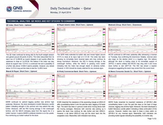 Page 1 of 2
TECHNICAL ANALYSIS: QE INDEX AND KEY STOCKS TO CONSIDER
QE Index: Short-Term – Uptrend
The QE Index continued its strong rally for the fourth straight session
and gained around 28 points (0.22%). The index rebounded from its
day’s low of 12,489.60 as buyers stepped in and quickly offset the
weakness to close at 12,578.58. We believe if the index can stay
above its support near 12,514.0, a continued rise and a possibility of
a further rally above 12,600.0 seems possible. However, any retreat
below 12,514.0 may pull the index to test the 12,465.0 level.
Masraf Al Rayan: Short-Term – Uptrend
MARK continued its uptrend tagging another new all-time high
yesterday. Moreover, the stock developed a bullish Marubozu candle
pattern indicating strength in this upmove and may extend this rally
further. Moreover, with the RSI moving strongly in the overbought
territory, and the MACD diverging away from the signal line in a
bullish manner, it seems MARK’s preferred direction is on the upside,
thus reinforcing our bullish outlook for the stock.
Al Rayan Islamic Index: Short-Term – Uptrend
The QERI Index extended its bullish rally and moved higher around
0.51% to close at its day’s high of 4,131.50. The index has been
showing no immediate trend reversal signs and may continue its
strong momentum. Moreover, the RSI is moving strongly in the
overbought territory, while the MACD is growing more bullish
indicating that the index has enough steam to advance further.
However, 4,100.0 should be closely watched for any reversal signs.
Al Khalij Commercial Bank: Short-Term – Upmove
KCBK breached the resistance of the ascending triangle at QR23.23
after consolidating below it over the past few days, tagging a 52-week
high. The stock has been in upmove mode since moving above both
the moving averages. Moreover with volumes also picking up it
seems the stock may continue its rally further and test QR24.0.
However, a dip below QR23.23 may pull the stock back into the
congestion zone. Meanwhile, both indicators look strong.
Medicare Group: Short-Term – Downmove
MCGS continued to drift lower yesterday after witnessing a reversal
on Thursday, thus confirming the downmove. Notably, volumes were
also large on the decline which is a negative sign. We believe
although the stock is trading close to its immediate support of
QR79.0, it seems unlikely that MCGS may cling onto it and move
down further to test QR77.40. The RSI has shown a bearish
divergence suggesting the stock may correct from the current level.
Al Meera Consumer Goods Co.: Short-Term – Uptrend
MERS finally breached its important resistance of QR185.0 after
consolidating below it over the past few days on the back of large
volumes, tagging new all-time highs. Moreover, the stock developed a
bullish Marubozu candle pattern indicating a likely continuation of this
upmove. However, traders may need to keep a close watch on
QR185.0 for any reversal signs. Meanwhile, both indicators are
providing bullish signals indicating the possibility of a further rally.
 