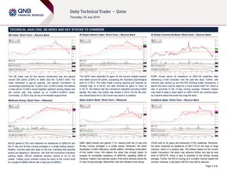 Page 1 of 2
TECHNICAL ANALYSIS: QE INDEX AND KEY STOCKS TO CONSIDER
QE Index: Short-Term – Bounce Back
The QE Index rose for the second consecutive day and gained
around 250 points (2.06%) to settle near the 12,400.0 level. The
index witnessed a gap-up opening, and gained momentum by
convincingly breaching the 12,200.0 and 12,300.0 levels. We believe
a close above 12,400.0 would heighten optimism among traders and
the current rally may extend up to 12,465.0-12,500.0 levels.
Conversely, 12,350.0 may act as an immediate support level.
Medicare Group: Short-Term – Rebound
MCGS gained 6.75% and breached its resistances of QR83.40 and
the 21-day and 55-day moving averages in a single trading session.
Notably, volumes were also large on the rise, indicating that potential
buyers are stepping in. Moreover, with both the momentum indicators
pointing higher, MCGS’ preferred direction seems to be on the
upside. Traders could consider buying the stock at the current level
for a target of QR86.0-86.50 with a stop loss of QR85.0.
Al Rayan Islamic Index: Short-Term – Bounce Back
The QERI index extended its gains for the second straight session
and rallied around 95 points, surpassing the important psychological
level of 4,100.0. The index made a strong opening and reached an
intraday high of 4,142.03, but later trimmed its gains to close at
4,120.14. We believe with the momentum indicators providing bullish
signals, the index may further rally toward 4,150.0. On the flip side,
any retreat below the 4,100.0 level may result in a pullback.
Qatar Islamic Bank: Short-Term – Rebound
QIBK rallied sharply and gained 7.1%, clearing both the 21-day and
55-day moving averages in a single swoop. Moreover, the stock
developed a bullish Marubozu candle pattern, indicating continuation
of this bullish move. We believe the stock has enough steam to
surpass its immediate resistance of QR93.90, targeting QR95.10.
However, traders may exercise caution if the stock declines below the
21-day moving average. Meanwhile, both the indicators look strong.
Al Khalij Commercial Bank: Short-Term – Bounce Back
KCBK moved above its resistance of QR21.49 yesterday after
witnessing a brief correction over the past few days. Further, with
volumes also picking up and the RSI showing bullish divergence, it
seems the stock may be ready for a move toward QR21.87, which is
also in proximity to the 21-day moving average. However, traders
may need to keep a close watch on QR21.49 for any reversal signs,
as a decline below this level may drag the stock.
Vodafone Qatar: Short-Term – Bounce Back
VFQS built on its gains and advanced 5.10% yesterday. Moreover,
the stock breached its resistance of QR17.70 on the back of large
volumes, which is a positive sign. We believe based on the current
bullish momentum, the stock may advance further and test its next
level of QR18.75, which is also in proximity to the 55-day moving
average. Further, the RSI is moving up in a bullish manner toward the
mid-line. However, a dip below QR18.0 may halt its rebound.
 