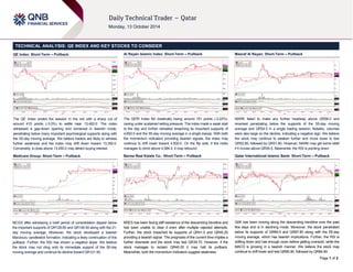 Page 1 of 2 
TECHNICAL ANALYSIS: QE INDEX AND KEY STOCKS TO CONSIDER 
QE Index: Short-Term – Pullback 
The QE Index ended the session in the red with a sharp cut of 
around 415 points (-3.0%) to settle near 13,400.0. The index 
witnessed a gap-down opening and remained in bearish mode, 
penetrating below many important psychological supports along with 
the 55-day moving average. We believe traders are likely to witness 
further weakness and the index may drift down toward 13,350.0. 
Conversely, a close above 13,450.0 may attract buying interest. 
Medicare Group: Short-Term – Pullback 
MCGS after witnessing a brief period of consolidation dipped below 
the important supports of QR128.80 and QR126.50 along with the 21- 
day moving average. Moreover, the stock developed a bearish 
Marubozu candlestick formation, indicating a likely continuation of this 
pullback. Further, the RSI has shown a negative slope. We believe 
the stock may not cling onto its immediate support of the 55-day 
moving average and continue its decline toward QR121.50. 
Al Rayan Islamic Index: Short-Term – Pullback 
The QERI Index fell drastically losing around 151 points (-3.22%), 
caving under sustained selling pressure. The index made a weak start 
to the day and further retreated breaching its important supports of 
4,600.0 and the 55-day moving average in a single swoop. With both 
the momentum indicators providing bearish signals, the index may 
continue to drift lower toward 4,500.0. On the flip side, if the index 
manages to climb above 4,584.0, it may rebound. 
Barwa Real Estate Co.: Short-Term – Pullback 
BRES has been facing stiff resistance of the descending trendline and 
has been unable to clear it even after multiple rejected attempts. 
Further, the stock breached its supports of QR41.0 and QR40.20 
providing a bearish signal. The prognosis of the current time implies a 
further downside and the stock may test QR39.70. However, if the 
stock manages to reclaim QR40.20 it may halt its pullback. 
Meanwhile, both the momentum indicators suggest weakness. 
Masraf Al Rayan: Short-Term – Pullback 
MARK failed to make any further headway above QR56.0 and 
reversed penetrating below the supports of the 55-day moving 
average and QR54.0 in a single trading session. Notably, volumes 
were also large on the decline, indicating a negative sign. We believe 
the stock may continue to weaken further and move lower to test 
QR52.80, followed by QR51.80. However, MARK may get some relief 
if it moves above QR54.0. Meanwhile, the RSI is pointing down. 
Qatar International Islamic Bank: Short-Term – Pullback 
QIIK has been moving along the descending trendline over the past 
few days and is in declining mode. Moreover, the stock penetrated 
below its supports of QR89.0 and QR87.80 along with the 55-day 
moving average, which has bearish implications. Further, the RSI is 
drifting down and has enough room before getting oversold, while the 
MACD is growing in a bearish manner. We believe the stock may 
continue to drift lower and test QR85.90, followed by QR84.90. 
 