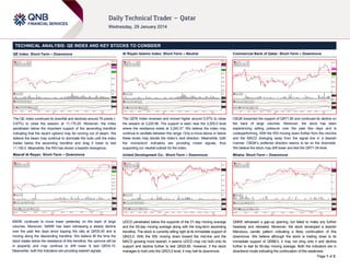 TECHNICAL ANALYSIS: QE INDEX AND KEY STOCKS TO CONSIDER
QE Index: Short-Term – Downmove

Al Rayan Islamic Index: Short-Term – Neutral

Commercial Bank of Qatar: Short-Term – Downmove

The QE Index continued its downfall and declined around 76 points (0.67%) to close the session at 11,170.25. Moreover, the index
penetrated below the important support of the ascending trendline
indicating that the recent uptrend may be running out of steam. We
believe the bears may continue to dominate the bulls until the index
trades below the ascending trendline and drag it lower to test
11,100.0. Meanwhile, the RSI has shown a bearish divergence.

The QERI Index reversed and moved higher around 0.07% to close
the session at 3,220.96. The support is seen near the 3,200.0 level
where the resistance exists at 3,240.37. We believe the index may
continue to oscillate between this range. Only a move above or below
these levels may decide the index’s next direction. Meanwhile, both
the momentum indicators are providing mixed signals, thus
supporting our neutral outlook for the index.

CBQK breached the support of QR71.80 and continued its decline on
the back of large volumes. Moreover, the stock has been
experiencing selling pressure over the past few days and is
underperforming. With the RSI moving down further from the mid-line
and the MACD diverging away from the signal line in a bearish
manner, CBQK’s preferred direction seems to be on the downside.
We believe the stock may drift lower and test the QR71.04 level.

Masraf Al Rayan: Short-Term – Downmove

United Development Co.: Short-Term – Downmove

Milaha: Short-Term – Downmove

MARK continued to move lower yesterday on the back of large
volumes. Moreover, MARK has been witnessing a steady decline
over the past few days since topping the rally at QR35.40 and is
moving along the descending trendline. We believe till the time the
stock trades below the resistance of this trendline, the upmove will be
in jeopardy and may continue to drift lower & test QR34.15.
Meanwhile, both the indicators are providing bearish signals.

UDCD penetrated below the supports of the 21-day moving average
and the 55-day moving average along with the long-term ascending
trendline. The stock is currently sitting right at its immediate support of
QR23.0. With the RSI moving down toward the mid-line and the
MACD growing more bearish, it seems UDCD may not hold onto its
support and decline further to test QR22.85. However, if the stock
manages to hold onto the QR23.0 level, it may halt its downmove.

QNNS witnessed a gap-up opening, but failed to make any further
headway and retreated. Moreover, the stock developed a bearish
Marubozu candle pattern indicating a likely continuation of this
downmove. We believe although the stock is trading close to its
immediate support of QR88.0, it may not cling onto it and decline
further to test its 55-day moving average. Both the indicators are in
downtrend mode indicating the continuation of this weakness.
Page 1 of 2

 