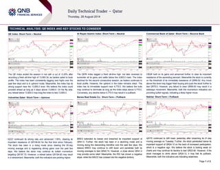 Page 1 of 2
TECHNICAL ANALYSIS: QE INDEX AND KEY STOCKS TO CONSIDER
QE Index: Short-Term – Neutral
The QE Index ended the session in red with a cut of -0.25% after
recording a fresh all-time high of 13,993.34, as traders opted to book
profits. The index has been consistently tagging new highs over the
past few days and is in uptrend mode. Meanwhile, the index has its
strong support near the 13,850.0 level. We believe the index could
proceed ahead as long as it stays above 13,850.0. On the flip side,
any retreat below 13,850.0 may drag the index to test 13,800.0.
Industries Qatar: Short-Term – Upmove
IQCD continued its strong rally and advanced 1.55%, clearing its
important resistance of QR194.60 for the first time since February.
The stock has been in a rising mode since clearing the 55-day
moving average and is registering strong gains over the past few
days. We believe the stock may continue its bullish momentum
targeting QR197.70. However, a retreat below QR194.60 may result
in a retracement. Meanwhile, both the indicators are pointing higher.
Al Rayan Islamic Index: Short-Term – Neutral
The QERI Index tagged a fresh all-time high, but later reversed to
surrender all its gains and settle below the 4,800.0 mark. The index
declined for the second consecutive session, as traders continued to
book profits. However, the uptrend in the index remains intact. The
index has its immediate support near 4,770.0. We believe the bulls
may continue to dominate as long as the index stays above 4,770.0.
Conversely, any decline below 4,770.0 may result in a pullback.
Barwa Real Estate Co.: Short-Term – Pullback
BRES extended its losses and breached its important support of
QR41.0. Further, the stock has been in a declining mode and is
moving along the descending trendline over the past few days. We
believe BRES may continue to drift down and penetrate both its
moving averages to test QR40.10. However, a close above QR41.0
may provide some relief. Meanwhile, the RSI has shown a negative
slope, while the MACD has crossed into the negative territory.
Commercial Bank of Qatar: Short-Term – Bounce Back
CBQK built on its gains and advanced further to clear its important
resistance of the ascending pennant. Meanwhile the stock is currently
on the threshold of its immediate resistance of QR69.50. Any move
above this level may trigger fresh buying and push the stock further to
test QR70.0. However, any failure to clear QR69.50 may result in a
sideways movement. Meanwhile, both the momentum indicators are
providing bullish signals, indicating a likely higher move.
Nakilat: Short-Term – Pullback
QGTS continued to drift lower yesterday after breaching its 21-day
moving average on Tuesday. Further, the stock penetrated below its
important support of QR24.12 on the back of increased participation,
which is a negative sign. We believe the stock is looking weak on
charts and may continue its decline to test QR23.90. However, if the
stock manages to climb above QR24.12, it may halt its pullback.
Meanwhile, both the indicators are indicating weakness.
 