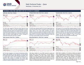 Page 1 of 2 
TECHNICAL ANALYSIS: QSE INDEX AND KEY STOCKS TO CONSIDER 
QSE Index: Short-Term – Neutral 
The QSE Index snapped its three-day winning streak and shed 
around 33 points (-0.24%) on the back of profit-booking. The index 
witnessed a gap-down opening and remained lackluster. However it 
recovered from the intraday low of 13,704.93, trimming majority of its 
losses. We maintain our positive bias on the index, as long as it stays 
above the 55-day moving average and 13,700.0. Conversely, a 
retreat below these levels may result in a pullback. 
Qatar Insurance: Short-Term – Pullback 
QATI has been struggling to move above the descending trendline, 
despite multiple attempts in the past. Moreover, the stock breached 
the important support of QR97.0 after defending it successfully, which 
is a bearish signal. Further, both the momentum indicators are in a 
downtrend mode, showing no immediate trend reversal signs. 
Traders may consider selling the stock at the current level for a target 
of QR95.30, followed by QR94.60 with a stop loss of QR97.0. 
Al Rayan Islamic Index: Short-Term – Upmove 
The QERI Index extended its gains for the fourth straight session and 
rose around 35 points (0.76%) to conclude the day at 4,630.49. We 
believe, based on the current bullish momentum and positive 
indicators, the index will surpass the resistance of 4,639.0, which is 
also in proximity to the 55-day moving average and advance further 
toward 4,673.0. On the flip side, a failure to move above 4,639.0 and 
the 55-day moving average may lead to profit-booking. 
Barwa Real Estate Co.: Short-Term – Upswing 
After taking a breather for a day, BRES resumed its upswing and 
jumped 4.49% to tag a fresh 52-week high. The stock cleared its 
resistance of QR48.88 on the back of large volumes, indicating 
strength in the current upswing. With both the momentum indicators 
positively poised, BRES’s preferred direction seems to be on the 
upside. We believe the stock may continue its rally and test QR51.20. 
However, any retreat below QR48.90 may halt its upswing. 
Industries Qatar: Short-Term – Upmove 
IQCD gained 0.51% and made further headway yesterday. The stock 
has been moving along the ascending channel over the past few days 
and is in an upmove mode. IQCD is currently sitting exactly on its 
resistance of QR198.0. Any move above this level will play a major 
role in the stock’s near-term direction and push it toward QR200.0. 
However, the stock may consolidate if it fails to move above 
QR198.0. Meanwhile, both the indicators are looking strong. 
Ooredoo: Short-Term – Pullback 
ORDS failed to capitalize on the rebound on Monday and declined 
further, penetrating below the supports of QR121.40 and QR120.50 in 
a single swoop. Moreover, the stock developed a red Marubozu 
candlestick formation, indicating a likely continuation of this pullback 
toward QR118.80. Further, the negative slope on the RSI is 
supporting this bearish sentiment. Conversely, the stock may get 
some relief if it manages to climb above the QR120.50 level. 
 