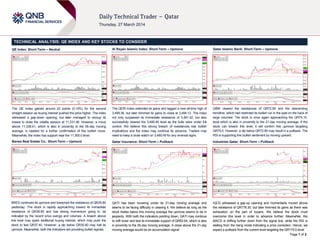 Page 1 of 2
TECHNICAL ANALYSIS: QE INDEX AND KEY STOCKS TO CONSIDER
QE Index: Short-Term – Neutral
The QE Index gained around 22 points (0.19%) for the second
straight session as buying interest pushed the price higher. The index
witnessed a gap-down opening, but later managed to recoup its
losses to close the volatile session at 11,331.46. However, a move
above 11,338.41, which is also in proximity to the 55-day moving
average, is needed for a further confirmation of this bullish move.
Meanwhile, the index has support near the 11,300.0 level.
Barwa Real Estate Co.: Short-Term – Upmove
BRES continued its upmove and breached the resistance of QR35.80
yesterday. The stock is rapidly approaching toward its immediate
resistance of QR36.80 and has strong momentum going in, as
indicated by the recent price swings and volumes. A breach above
this level may spark additional buying interest, which may push the
stock to test QR37.40. However, a dip below QR35.80 may halt its
upmove. Meanwhile, both the indicators are providing bullish signals.
Al Rayan Islamic Index: Short-Term – Upmove
The QERI Index extended its gains and tagged a new all-time high of
3,499.36, but later trimmed its gains to close at 3,494.13. The index
not only surpassed its immediate resistance of 3,481.42, but also
successfully cleared the 3,490.49 level as the bulls were under full
control. We believe this strong breach of resistances has bullish
implications and the index may continue its advance. Traders may
need to keep a close watch on 3,490.49 for any reversal signs.
Qatar Insurance: Short-Term – Pullback
QATI has been hovering under its 21-day moving average and
seems to be facing difficulty in clearing it. We believe as long as the
stock trades below this moving average the upmove seems to be in
jeopardy. With both the indicators pointing down, QATI may continue
to drift lower and test its immediate support of QR62.64, which is also
in proximity to the 55-day moving average. A close above the 21-day
moving average would be an accumulation signal.
Qatar Islamic Bank: Short-Term – Upmove
QIBK cleared the resistances of QR72.80 and the descending
trendline, which had restricted its bullish run in the past on the back of
large volumes. The stock is once again approaching the QR74.10,
level which is also in proximity to the 21-day moving average. If the
stock can breach this level, it will confirm this upmove targeting
QR75.0. However, a dip below QR72.80 may result in a pullback. The
RSI is supporting this bullish sentiment by moving upward.
Industries Qatar: Short-Term – Pullback
IQCD witnessed a gap-up opening and momentarily moved above
the resistance of QR178.30, but later trimmed its gains as there was
exhaustion on the part of buyers. We believe the stock must
overcome this level in order to advance further. Meanwhile, the
MACD is drifting further down from the signal line, while the RSI is
stalling from the rising mode indicating a price correction. Hence, we
expect a pullback from the current level targeting the QR175.0 level.
 