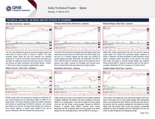 Page 1 of 2
TECHNICAL ANALYSIS: QE INDEX AND KEY STOCKS TO CONSIDER
QE Index: Short-Term – Upmove
The QE Index extended its gains for the fourth straight session and
rose around 81 points (0.70%) to close at 11,562.87. The index
remained bullish during the day and breached the important
resistance of 11,520.55, as the bulls continued their domination over
the bears. We believe as long as the index stays above 11,520.55, it
will continue its bullish momentum and advance toward 11,600.0-
11,660.0 levels. Both the indicators suggest further upside.
Widam Food Co.: Short-Term – Breakout
WDAM surged 6.96% and surpassed its resistances of QR46.50, 55-
day moving average and the descending triangle at QR48.75 in a
single swoop. This strong resistance breach has bullish implications
and provides an upside target of QR50.50. Moreover, with volumes
also picking up on the rise, we believe that the stock may continue to
move ahead. However, a decline below QR48.75 may halt its
upmove. Meanwhile, both the indicators are looking strong.
Al Rayan Islamic Index: Short-Term – Upmove
The QERI Index continued its relentless rally and tagged another new
all-time high to close above the 3,550.0 level. The current higher push
and pick up in volumes suggest that the index may continue its
uptrend tagging new highs. Meanwhile, the bullishness in the RSI is
intact, while the MACD is diverging away from the signal line and is
growing more bullish, showing no immediate trend reversal signs.
Hence, it looks like this rally may continue for a longer duration.
Doha Bank: Short-Term – Upmove
DHBK continued its upmove and breached the immediate resistance
of QR62.0 yesterday. We believe if the stock manages to cling onto
QR62.0 on a closing basis; it may set the stage for a further higher
move and test the 55-day moving average, followed by QR63.30.
However, a pullback below QR62.0 warrants some caution.
Meanwhile, the RSI is growing bullish and has enough room before
slipping into the overbought territory, while the MACD is moving up.
Masraf Al Rayan: Short-Term – Upmove
MARK after trading predominantly flat over the past few sessions
moved higher and cleared the ascending triangle resistance at
QR39.10. Moreover, the stock developed a bullish Marubozu candle
pattern, indicating a likely continuation of this upmove. The recent
price action and spike in volumes indicate MARK may advance
further and test QR40.0. However, a dip below QR39.10 may result in
a pullback. Meanwhile, the RSI is moving up in a bullish manner.
Vodafone Qatar: Short-Term – Upmove
VFQS cleared the resistances of the ascending triangle at QR12.09,
which is also close to its 21-day moving average, after consolidating
below it over the past few days. Notably, volumes were also large on
the upmove, which is a positive development. We believe the current
higher push has enough steam to test and surpass its immediate
resistance at QR12.25 targeting QR12.40. Meanwhile, the RSI has
shown a bullish divergence, thus signifying strength.
 
