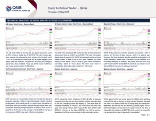 Page 1 of 2
TECHNICAL ANALYSIS: QE INDEX AND KEY STOCKS TO CONSIDER
QE Index: Short-Term – Bounce Back
The QE Index halted its four-day fall and gained around 51 points
(0.40%) to close a volatile day at 12,677.59. The index made a gap-
down opening, but witnessed a smart recovery from its day’s low of
12,515.43 for the second consecutive day as buyers stepped in and
quickly offset the weakness. We believe if the index can manage to
put its head above 12,650.0, it may rally further toward 12,768.0 or
else it may retreat to test the 12,600.0 level.
Gulf International Services: Short-Term – Upmove
GISS has been on a consolidation mode over the past few days and
advanced yesterday. Further, the stock developed a bullish engulfing
candle pattern, which usually results in a higher move. We believe the
recent price action and a spike in volumes indicate that the stock may
surpass the ascending triangle resistance of QR90.0, which is also in
proximity to the 21-day moving average to reach QR93.0. Any failure
to move above QR90.0 may result in further consolidation.
Al Rayan Islamic Index: Short-Term – Bounce Back
The QERI Index snapped its fifth consecutive day of losing streak and
rebounded to close at 4,192.71 up by 0.52%. The index momentarily
dipped below its support of 4,148.08, but recovered quickly as buying
interest pushed it closer to the 4,200.0 level. However, the index
needs to move above 4,200.0 in order to gain further momentum.
Conversely, failure to move above this level could result in
consolidation, forcing the index to retest the 4,150.0 level.
Nakilat: Short-Term – Upmove
QGTS cleared its interim resistance of QR23.90 after a sideways
movement since the past two days. Notably, volumes were also large
on the rise, indicating buyers are stepping in. The stock faces an
immediate resistance at QR24.20. Any move above this level may
spark more buying interest, which may push the stock further to test
QR24.61. However, a dip below QR23.90 may halt its upmove.
Meanwhile, the RSI is moving strongly into the overbought territory.
Masraf Al Rayan: Short-Term – Rebound
MARK finally ended its correction yesterday and gained 1.90% to
rebound on the back of large volumes, which is a positive sign.
Moreover, the stock developed a bullish engulfing candle pattern that
usually indicates a bullish move. The stock is on the threshold of its
immediate resistance of QR48.50. Any move above this level may
push the stock further to test QR49.75. However, any failure to move
above QR48.50 may result in sideways movement.
Medicare Group: Short-Term – Uptrend
MCGS gained 2.33% and moved above the QR86.0 level, recording
a new all-time high on the back of large volumes. Moreover, the stock
has been in an uptrend mode and is moving along the channel line.
Meanwhile, with both the RSI and the MACD pointing higher, MCGS’
preferred direction seems to be on the upside. However, the stock is
sitting right at its resistance of QR87.80, which needs to be cleared for
it to tag new highs or else it may result in consolidation.
 
