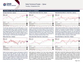 Page 1 of 2 
4TECHNICAL ANALYSIS: QE INDEX AND KEY STOCKS TO CONSIDER 
QE Index: Short-Term – Uptrend 
The QE Index continued its bull run for the fifth session in a row to 
record another all-time high of 14,246.91, but later trimmed its gains 
to close at 14,165.05, as traders opted to book profits. The index has 
been registering strong gains over the past few days and is in the 
uptrend mode. Moreover, both the momentum indicators remain in 
the positive territory, indicating the index may rally further to tag new 
highs. Conversely, 14,135.0 could act as an immediate support. 
Milaha: Short-Term – Pullback 
QNNS has been struggling to surpass its stiff resistance of QR97.80 
over the past few days. Moreover, the stock moved lower and 
developed a bearish Marubozu candle formation, indicating a likely 
continuation of this pullback. We believe although the stock is sitting 
exactly on its support of QR96.50, it is unlikely to hold onto it and drift 
lower to test QR95.10, which is also in proximity to the 21-day moving 
average. Meanwhile, the RSI has shown a negative slope. 
Al Rayan Islamic Index: Short-Term – Neutral 
The QERI Index snapped its seven-day winning streak and ended the 
session in red with a cut of around 8 points (-0.16%) on the back of 
profit-booking. However, the upmove in the index remains intact. The 
index has its immediate support at 4,770.0. The bulls may continue to 
dominate the bears and push the index higher, as long as it stays 
above 4,770.0. However, any retreat below 4,770.0 may result in a 
pullback and could drag the index down toward 4,750.0. 
Qatar Islamic Bank: Short-Term – Bounce Back 
QIBK breached the resistance of its 21-day moving average after 
consolidating below it over the past few days, which is a positive 
development. The 21-day moving average becomes the key area to 
watch out for traders, as any drop below this level may indicate a 
false rebound. Meanwhile, the stock may test QR121.0 in the near-term, 
if it manages to sustain above the 21-day moving average. 
Further, the RSI in the buy zone supports this bullish sentiment. 
Qatar Electricity & Water Co.: Short-Term – Upmove 
QEWS cleared the QR192.0 level on Tuesday and advanced further 
yesterday to move above the important resistance of the ascending 
pennant, thus confirming its upmove. The stock is now gradually 
approaching its next resistance of QR194.0. Any move above this 
level may spark additional buying interest and push the stock further 
toward QR196.0. However, a dip below QR192.0 may pull the stock 
down. Meanwhile, the RSI is moving up in a bullish manner. 
Barwa Real Estate Co.: Short-Term – Pullback 
BRES failed to make further headway above QR42.50 and declined 
to breach its important support of QR41.80. Moreover, the stock 
developed a bearish Marubozu candle formation, which has bearish 
implications. Further, both the momentum indicators are moving down 
in a bearish manner, indicating weakness. We believe the stock may 
continue to drift lower and test the 21-day moving average. However, 
a close above QR41.80 may provide some relief. 
 