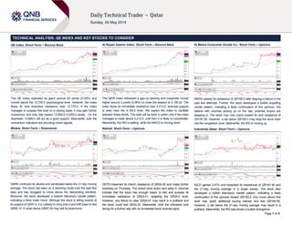 Page 1 of 2
TECHNICAL ANALYSIS: QE INDEX AND KEY STOCKS TO CONSIDER
QE Index: Short-Term – Bounce Back
The QE Index extended its gains around 50 points (0.39%) and
moved above the 12,700.0 psychological level. However, the index
faces its next important resistance near 12,770.0. If the index
manages to surpass this level on a closing basis, it may gain further
momentum and may rally toward 12,800.0-12,850.0 levels. On the
downside, 12,680.0 will act as a good support. Meanwhile, both the
momentum indicators are providing mixed signals.
Milaha: Short-Term – Downmove
QNNS continued its decline and penetrated below the 21-day moving
average. The stock has been on a declining mode over the past few
days and has struggled to move above the descending trendline.
Moreover, the stock developed a bearish Marubozu candle pattern,
indicating a likely lower move. Although the stock is sitting exactly at
its support of QR97.0, it is unlikely to cling onto it and drift lower to test
QR95.10. A close above QR97.28 may halt its downmove.
Al Rayan Islamic Index: Short-Term – Bounce Back
The QERI Index witnessed a gap-up opening and marginally moved
higher around 3 points (0.06%) to close the session at 4,195.24. The
index faces an immediate resistance near 4,212.0, whereas support
is seen near the 4,150.0 level. We expect the index to oscillate
between these levels. The bulls will be back in action only if the index
manages to trade above 4,212.0, until then it is likely to consolidate.
Meanwhile, the RSI is stalling, while the MACD is moving down.
Nakilat: Short-Term – Upmove
QGTS breached its interim resistance of QR24.20 and made further
headway on Thursday. The recent price action and spike in volumes
indicate that the stock has enough steam to test and surpass its
immediate resistance of QR24.61, targeting the QR25.0 level.
However, any failure to clear QR24.61 may result in a pullback and
the stock could test QR24.20. Meanwhile, both the indicators look
strong for a further rally with no immediate trend reversal signs.
Al Meera Consumer Goods Co.: Short-Term – Upmove
MERS cleared its resistance of QR185.0 after feigning a failure in the
past few attempts. Further, the stock developed a bullish engulfing
candle pattern, indicating a likely continuation of this upmove. We
believe with volumes picking up on the rise, potential buyers are
stepping in. The stock may now march toward its next resistance of
QR187.50. However, a dip below QR185.0 may drag the stock back
into the congestion zone. Meanwhile, the RSI is moving up.
Industries Qatar: Short-Term – Upmove
IQCD gained 2.47% and breached its resistances of QR181.40 and
the 21-day moving average in a single swoop. The stock also
developed a bullish Marubozu candle pattern, indicating a likely
continuation of the upmove toward QR183.0. Any move above this
level may spark additional buying interest and test QR184.95.
However, a dip below the 21-day moving average may result in a
pullback. Meanwhile, the RSI has shown a bullish divergence.
 