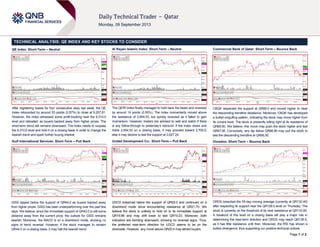 Page 1 of 2
TECHNICAL ANALYSIS: QE INDEX AND KEY STOCKS TO CONSIDER
QE Index: Short-Term – Neutral
After registering losses for four consecutive days last week, the QE
Index rebounded by around 53 points (0.57%) to close at 9,257.81.
However, the index witnessed some profit-booking near the 9,310.0
level and retreated, as buyers backed away from higher prices. The
short-term trend still remains downward. The index needs to surpass
the 9,310.0 level and hold it on a closing basis in order to change the
bearish trend and spark further buying interest.
Gulf International Services: Short-Term – Pull Back
GISS dipped below the support of QR44.0 as buyers backed away
from higher prices. GISS has been underperforming over the past few
days. We believe, since the immediate support of QR43.0 is still some
distance away from the current price, the outlook for GISS remains
bearish. Moreover, the MACD is on a downtrend mode, showing no
signs of trend reversal. However, if the stock manages to reclaim
QR44.0 on a closing basis, it may halt the bearish trend.
Al Rayan Islamic Index: Short-Term – Neutral
The QERI Index finally managed to hold back the bears and reversed
by around 14 points (0.50%). The index momentarily moved above
the resistance of 2,654.53, but quickly reversed as it failed to gain
momentum. However, traders are advised to wait and watch if there
is any follow-through to yesterday’s rebound. If the index clears and
holds 2,654.53 on a closing basis, it may proceed toward 2,700.0;
else it may decline to test the support at 2,627.24.
United Development Co.: Short-Term – Pull Back
UDCD breached below the support of QR20.0 and continued on a
downtrend mode since encountering resistance at QR21.70. We
believe the stock is unlikely to hold on to its immediate support at
QR19.86 and may drift lower to test QR19.23. Moreover, both
indicators are trending downward, showing no reversal signs. Thus,
the preferred near-term direction for UDCD seems to be on the
downside. However, any move above QR20.0 may attract buyers.
Commercial Bank of Qatar: Short-Term – Bounce Back
CBQK respected the support at QR66.0 and moved higher to clear
the descending trendline resistance. Moreover, CBQK has developed
a bullish engulfing pattern, indicating the stock may move higher from
its current level. The stock is presently sitting right at its resistance of
QR66.90. We believe, this move may push the stock higher and test
QR67.90. Conversely, any dip below QR66.90 may pull the stock to
test the descending trendline at QR66.50.
Ooredoo: Short-Term – Bounce Back
ORDS breached the 55-day moving average (currently at QR132.46)
after respecting its support near the QR128.0 level on Thursday. The
stock is currently on the threshold of its next resistance at QR133.90.
A breakout of this level on a closing basis will play a major role in
determining the near-term direction and ORDS may reach QR136.0,
as it has little resistance until then. Moreover, the RSI has shown a
bullish divergence, thus supporting our positive technical outlook.
 