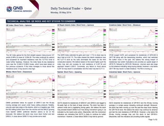 Page 1 of 2
TECHNICAL ANALYSIS: QE INDEX AND KEY STOCKS TO CONSIDER
QE Index: Short-Term – Upmove
The QE Index gained for the third straight session rising around 127
points (0.99%) to close at 12,854.26. The index continued its uptrend
and surpassed its important resistance near the 12,770.0 level to
make further headway. However, the index faces its key resistance
zone near the 12,940.0-12,960.0 levels, which have been tested on
four previous occasions. If the index manages to move above this
resistance zone, it may record a new high.
Milaha: Short-Term – Downmove
QNNS penetrated below its support of QR97.0 and the 55-day
moving average and caved under heavy selling pressure. Notably,
volumes were also large on the decline, which is a negative sign. With
the RSI drifting further down from the mid-line and the MACD growing
more bearish QNNS’ preferred direction seems to be on the
downside. We believe the stock may move down further and test
QR93.0. A close above QR95.10 may provide some relief.
Al Rayan Islamic Index: Short-Term – Upmove
The QERI Index extended its gains and rose 1.11% to close near its
day’s high at 4,241.73. The index cleared the interim resistance near
the 4,211.0 level as the bulls dominated the bears for the third
consecutive session. We believe based on the recent higher push the
index may test and surpass its next resistance of 4,247.34 and
approach toward 4,300.0. Conversely, any failure to move above
4,247.34 may result in consolidation and the index may test 4,211.0.
Nakilat: Short-Term – Upswing
QGTS cleared its resistances of QR24.61 and QR25.0 and tagged a
52-week high on the back of large volumes. The stock has been in
uptrend mode and is registering strong gains. We believe the stock
may proceed toward QR26.0 as it has strong momentum going in, as
indicated by the recent price action. Meanwhile, both the momentum
indicators are indicating that QGTS is likely to continue its bullish
momentum. However, a close below QR25.0 may halt its upmove.
Vodafone Qatar: Short-Term – Breakout
VFQS surged 8.40% and surpassed its resistances of QR16.89 &
QR17.99 along with the descending trendline, which had restricted
the bullish move in the past. We believe this strong breach of
resistances has bullish implications and provides an upside target of
QR18.75, followed by QR19.29. Moreover, volumes were also large
on the breakout indicating rising buying interest. However, a dip below
QR17.99 may result in a false breakout. The RSI is moving up.
Industries Qatar: Short-Term – Upmove
IQCD breached its resistances of QR183.0 and the 55-day moving
average in a single swoop indicating continued strength. Moreover,
the stock has been moving up over the past few days since clearing
the QR178.30 level. We believe the stock may continue its advance
and test the next resistance of QR186.40. However, a dip below the
55-day moving average may pull the stock to test QR183.0.
Meanwhile, both the indicators are providing bullish signals.
 
