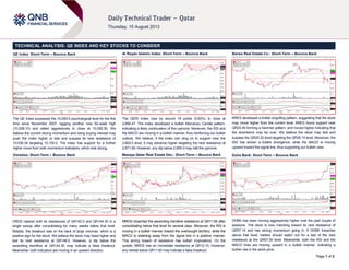 Page 1 of 2
TECHNICAL ANALYSIS: QE INDEX AND KEY STOCKS TO CONSIDER
QE Index: Short-Term – Bounce Back
The QE Index surpassed the 10,000.0 psychological level for the first
time since November 2007, tagging another new 52-week high
(10,008.10) and rallied aggressively to close at 10,006.36. We
believe the current strong momentum and rising buying interest may
push the index higher to test and surpass its next resistance of
10,036.34 targeting 10,100.0. The index has support for a further
higher move from both momentum indicators, which look strong.
Ooredoo: Short-Term – Bounce Back
ORDS cleared both its resistances of QR142.0 and QR144.30 in a
single swoop after consolidating for many weeks below that level.
Notably, the breakout was on the back of large volumes, which is a
positive sign for the stock. We believe the stock may head higher and
test its next resistance at QR146.0. However, a dip below the
ascending trendline at QR144.30 may indicate a false breakout.
Meanwhile, both indicators are moving in an upward direction.
Al Rayan Islamic Index: Short-Term – Bounce Back
The QERI Index rose by around 18 points (0.62%) to close at
2,856.47. The index developed a bullish Marubozu Candle pattern,
indicating a likely continuation of this upmove. Moreover, the RSI and
the MACD are moving in a bullish manner, thus reinforcing our bullish
outlook. We believe, if the index can cling on to support near the
2,855.0 level, it may advance higher targeting the next resistance at
2,871.69. However, any dip below 2,855.0 may halt the upmove.
Mazaya Qatar Real Estate Dev.: Short-Term – Bounce Back
MRDS breached the ascending trendline resistance at QR11.60 after
consolidating below that level for several days. Moreover, the RSI is
moving in a bullish manner toward the overbought territory, while the
MACD is widening away from the signal line in a positive manner.
This strong breach of resistance has bullish implications. On the
upside, MRDS has an immediate resistance at QR12.10. However,
any retreat below QR11.60 may indicate a false breakout.
Barwa Real Estate Co.: Short-Term – Bounce Back
BRES developed a bullish engulfing pattern, suggesting that the stock
may move higher from the current level. BRES found support near
QR24.40 forming a hammer pattern, and moved higher indicating that
the downtrend may be over. We believe the stock may test and
surpass the QR25.20 level targeting the QR26.10 level. Moreover, the
RSI has shown a bullish divergence, while the MACD is moving
upward toward the signal line, thus supporting our bullish view.
Doha Bank: Short-Term – Bounce Back
DHBK has been moving aggressively higher over the past couple of
sessions. The stock is now marching toward its next resistance of
QR57.14 and has strong momentum going in. If DHBK breaches
above that level, traders should watch out for a test of the next
resistance at the QR57.50 level. Meanwhile, both the RSI and the
MACD lines are moving upward in a bullish manner, indicating a
further rise in the stock price.
 