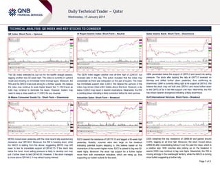 TECHNICAL ANALYSIS: QE INDEX AND KEY STOCKS TO CONSIDER
QE Index: Short-Term – Upmove

Al Rayan Islamic Index: Short-Term – Neutral

Qatar Islamic Bank: Short-Term – Downmove

The QE Index extended its bull run for the twelfth straight session,
tagging another new 52-week high. The index is currently in uptrend
mode and showing no immediate trend reversal signs. Moreover, the
RSI and the MACD lines look strong for a further upside. We believe
the index may continue to scale higher toward the 11,100.0 level as
bulls may continue to dominate the bears. However, traders may
need to keep a close watch on 11,000.0 for any reversal.

The QERI Index tagged another new all-time high of 3,240.57, but
reversed later in the day. This action revealed that the index may
consolidate as there was exhaustion on the part of buyers. The index
has immediate support near 3,200.0. We believe the upmove in the
index may remain intact until it trades above this level. However, a dip
below 3,200.0 may result in bearish implications. Meanwhile, the RSI
is pointing down indicating a likely correction before its next upmove.

QIBK penetrated below the support of QR75.0 and caved into selling
pressure. The stock after topping the rally at QR77.0 reversed on
Monday and drifted further down yesterday, thus confirming its
downmove. QIBK is currently sitting right at its support at QR74.0. We
believe the stock may not hold onto QR74.0 and move further down
to test QR72.30 as it has little support until then. Meanwhile, the RSI
has shown bearish divergence indicating a likely downmove.

Al Meera Consumer Goods Co.: Short-Term – Downmove

Industries Qatar: Short-Term – Breakout

Gulf International Services: Short-Term – Breakout

MERS moved lower yesterday with the most recent rally experiencing
resistance near QR146.0. Moreover, the RSI is heading down, while
the MACD is stalling from the above, suggesting MERS may drift
lower to test its immediate support at QR142.70. If the stock dips
below this level, more selling pressure is likely to develop and may
pull it further down to test QR140.50. However, if the stock manages
to move above QR144.0, it may attract buying interest.

IQCD cleared the resistance of QR175.10 and tagged a 52-week high
yesterday. Notably, volumes were also large on the breakout
indicating potential buyers stepping in. We believe based on the
momentum of the current higher move, IQCD is poised to tag new 52week highs. Moreover, the stock has support for a further higher
move from both momentum indicators, which are rising up, thus
supporting our bullish outlook for the stock.

GISS breached the key resistance of QR68.80 and gained around
3.20%, tagging an all time high. Moreover, the stock moved above
QR68.80 after consolidating below it over the past few days, which is
a positive sign. With volumes also picking up on the breakout, it
seems GISS may continue to tag new highs. Meanwhile, the RSI is
moving strongly in the overbought territory, while the MACD is turning
more bullish suggesting a further rally.
Page 1 of 2

 