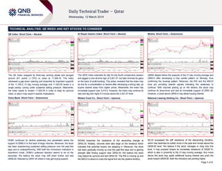 Page 1 of 2
TECHNICAL ANALYSIS: QE INDEX AND KEY STOCKS TO CONSIDER
QE Index: Short-Term – Neutral
The QE Index snapped its three-day winning streak and plunged
around 201 points (-1.72%) to close at 11,509.16. The index
witnessed a gap-down opening and breached its important supports
of the 11,700.0, 21-day moving average and 11,520.55 levels in a
single swoop, caving under sustained selling pressure. Meanwhile,
the index needs to reclaim 11,520.55 in order to keep its upmove
intact, or else it may result in bearish implications.
Doha Bank: Short-Term – Downmove
DHBK continued its decline yesterday and penetrated below the
support of QR60.0 on the back of large volumes. Moreover, the stock
has been experiencing sustained selling pressure over the past few
days and is underperforming. With both the momentum indicators in
downtrend mode, DHBK’s preferred direction seems to be on the
downside. We believe the stock may drift down further and test
QR58.20, followed by QR57.40 where it may get buying support.
Al Rayan Islamic Index: Short-Term – Neutral
The QERI Index extended its rally for the fourth consecutive session
and tagged a new all-time high of 3,451.57, but later trimmed its gains
on the back of profit-booking. This action revealed that the index may
be due for a consolidation or decline after witnessing a strong rally, as
buyers backed away from higher prices. Meanwhile, the index has
immediate support near 3,410.0. However, the index may continue its
rally and tag new highs if it moves above the 3,451.57 level.
Widam Food Co.: Short-Term – Upmove
WDAM breached the resistance of the ascending triangle at
QR42.30. Notably, volumes were also large on the breakout which
indicates that potential buyers are stepping in. Moreover, the stock
has been gradually moving up over the past few days and is gaining
strength after finding support near QR40.35. We believe the stock
may extend its upmove and test QR44.50. The RSI is moving up and
the MACD is about to cross the signal line into the positive territory.
Milaha: Short-Term – Downmove
QNNS dipped below the supports of the 21-day moving average and
QR93.0 after developing a Doji candle pattern on Monday, thus
confirming the reversal pattern. Moreover, the RSI and the MACD
lines are providing bearish signals indicating the weakness to
continue. With volumes picking up on the decline, the stock may
continue its downmove and test its immediate support of QR91.30.
However, a close above QR93.0 may attract buying interest.
National Leasing Holding Co.: Short-Term – Upmove
NLCS surpassed the stiff resistance of the descending trendline,
which had restricted its bullish move in the past and moved above the
QR28.50 level. We believe if the stock manages to cling onto this
level, it may proceed toward its immediate resistance of QR29.15,
which is also in proximity to the 21-day moving average. Any move
above this level may spark additional buying interest and push the
stock toward QR29.95. Both the indicators are pointing higher.
 