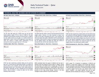 Page 1 of 2
TECHNICAL ANALYSIS: QE INDEX AND KEY STOCKS TO CONSIDER
QE Index: Short-Term – Pullback
The QE index after testing the 12,950.0 level over the last three
trading sessions, slipped -0.73% to close at 12,860.34. The index
witnessed a strong opening, touching an intra-day high of 12,968.46,
but was unable to hold on to its gains, as it quickly reversed and
dipped below 12,900.0. With the RSI beginning to move lower, the
index may continue to witness further profit-booking. On the
downside, the index has support near the 12,770.0 level.
Vodafone Qatar: Short-Term – Downmove
VFQS has been experiencing sustained selling over the past few
days and is moving along the descending trendline. We believe the
upmove seems to be in jeopardy until the stock trades below this
descending trendline and it may witness further selling pressure to
test QR16.89. Meanwhile, the RSI is retreating from the overbought
territory, while the MACD is closing the signal line from above
indicating a likely correction.
Al Rayan Islamic Index: Short-Term – Pullback
The QERI Index fell -0.89% to close at 4,237.60 declining for the third
straight session. Moreover, the index breached its support near
4,248.0 as the bears overpowered the bulls. On the downside, the
index has support near 4,200.0. Meanwhile, the RSI is showing signs
of a decline, while the MACD is about to converge with the signal line
into the negative territory. We believe the bears may continue to
dominate the bulls until the index trades below 4,248.0.
Barwa Real Estate Co.: Short-Term – Downmove
BRES penetrated below the support of QR38.40 and has been in
declining mode since topping the rally at QR40.10. Notably, volumes
were also large on the decline which is negative sign. With both the
momentum indicators pointing lower, it seems BRES may continue to
drift lower and test its immediate support at QR37.40, which is also in
proximity to the 21-day moving average. However, if the stock
manages to reclaim QR38.40 it may halt its downmove.
Al Khalij Commercial Bank: Short-Term – Downmove
KCBK has been experiencing a steady decline over the past few days
and continued to drift lower yesterday. We believe although the stock
is trading close to its immediate support of QR22.90, which is also in
proximity to the 21-day moving average it may cling onto it and move
lower to test QR22.49. Meanwhile, the RSI is moving down toward
the mid-line, while the MACD has crossed the signal line into the
negative territory, thus reinforcing our bearish outlook.
United Development Co.: Short-Term – Breakout
UDCD surged 7% & breached its resistances of QR25.29 and
QR25.80 in a single swoop, tagging a new 52-week high. Moreover,
the stock developed a long bullish Marubozu candle pattern indicating
a likely continuation of this upmove. The recent price action and spike
in volumes suggest that the stock may advance further to test
QR27.0. However, a dip below QR25.80 may pull the stock.
Meanwhile, both the indicators are moving up in a bullish manner.
 