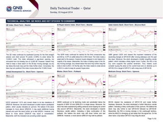 Page 1 of 2
TECHNICAL ANALYSIS: QE INDEX AND KEY STOCKS TO CONSIDER
QE Index: Short-Term – Neutral
The QE Index continued its southward journey for the third straight
session and shed around 76 points (-0.58%) to close below the
12,900.0 mark. The index witnessed a gap-down opening, but
recovered from its intraday low of 12,803.38. However, traders may
need to keep a close watch on the 55-day moving average, as any
dip below this level may pull the index further down. Conversely, the
bias may turn positive if the index moves above the 12,940.0 level.
United Development Co.: Short-Term – Upmove
UDCD advanced 1.61% and moved closer to its key resistance of
QR28.55. Moreover, the stock developed a bullish harami candlestick
pattern, which usually indicates an upmove. We believe if the stock
manages to move above QR28.55, it may spark additional buying
interest and push the stock further up to test QR29.0. However, any
failure to move above QR28.55 may result in consolidation.
Meanwhile, both the indicators are providing bullish signals.
Al Rayan Islamic Index: Short-Term – Neutral
The QERI Index continued its decline for the third consecutive day
and fell by -0.47% to settle below the 4,300.0 level. The index made a
weak start to the session, however buyers stepped in and helped trim
majority of its losses. Meanwhile, the index is trading close to the 55-
day moving average. Any retreat below this level may further drag the
index to test 4,250.0. On the flip side, the index needs to close above
4,300.0 in order to keep its upward hopes alive.
Milaha: Short-Term – Pullback
QNNS continued on its declining mode and penetrated below the
supports of QR91.30 and QR90.20 in a single swoop. Moreover, the
stock has been experiencing selling pressure since topping its current
rally around QR100.0. Meanwhile, the stock developed a bearish
Marubozu candle pattern, indicating a likely continuation of this
pullback. We believe the stock may drift down further and test
QR88.80. However, a move above QR90.20 may halt its pullback.
Qatar Islamic Bank: Short-Term – Bounce Back
QIBK gained 2.62% and cleared the important resistance of the
ascending triangle at QR104.50 after moving sideways over the past
few days. Moreover, the stock developed a bullish engulfing candle
pattern, which indicates a likely higher move. Further, the RSI in the
buy zone supports this positive sentiment. Thus, traders could
consider buying the stock at the current level and on declines up to
QR105.0 for a target of QR107.0 with a stop loss of QR104.50.
Medicare Group: Short-Term – Upmove
MCGS cleared the resistance of QR101.30 and made further
headway. Moreover, the stock developed a bullish Marubozu candle
pattern, indicating a likely continuation of this upmove. We believe the
stock may rally further to test QR104.50 followed by QR105.90.
Meanwhile, the RSI is moving strongly in the overbought territory,
while the MACD is diverging up and away from the signal line. On the
other hand, a dip below QR103.0 may drag the stock.
 