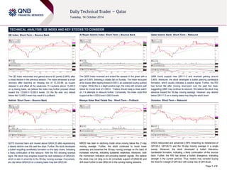 Page 1 of 2 
TECHNICAL ANALYSIS: QE INDEX AND KEY STOCKS TO CONSIDER 
QE Index: Short-Term – Bounce Back 
The QE Index rebounded and gained around 62 points (0.46%) after 
a sharp decline in the previous session. The index witnessed a smart 
recovery after reaching an intraday low of 13,332.86, as buyers 
stepped in and offset all the weakness. If it sustains above 13,450.0 
on a closing basis, we believe the index may further proceed ahead 
toward the 13,500.0-13,550.0 levels. On the flip side, any retreat 
below the 13,450.0 level may result in a pullback. 
Nakilat: Short-Term – Bounce Back 
QGTS bounced back and moved above QR24.20 after experiencing 
a steady decline over the past few days. Further, the stock developed 
a bullish engulfing candlestick formation on the daily charts, indicating 
a likely continuation of this rebound. With the RSI showing reversal 
signs, the stock may progress toward its next resistance of QR24.45, 
which is also in proximity to the 55-day moving average. Conversely, 
any dip below QR24.20 on a closing basis may test QR23.90. 
Al Rayan Islamic Index: Short-Term – Bounce Back 
The QERI Index reversed and ended the session in the green with a 
gain of 0.06%, following a drastic fall on Sunday. The index recouped 
all its losses after dipping toward 4,500.0, as sustained buying pushed 
it higher. While this is a slight positive sign, the index still remains well 
below its crucial level of 4,585.0. Traders should keep a close watch 
on, if it attempts to rebound further. Conversely, the index could find 
support at the 4,529.0 and 4,500.0 levels. 
Mazaya Qatar Real Estate Dev.: Short-Term – Pullback 
MRDS has been in declining mode since moving below the 21-day 
moving average. Further, the stock continued to move lower 
yesterday and breached the 55-day moving average on the back of 
increased volumes, indicating sustained weakness. Moreover, both 
the momentum indicators are providing bearish signals. We believe 
the stock may not cling on to its immediate support of QR22.90 and 
drift down further to test QR22.44 in the coming trading sessions. 
Qatar Islamic Bank: Short-Term – Rebound 
QIBK found support near QR111.0 and reversed gaining around 
0.90%. Moreover, the stock developed a bullish piercing candlestick 
formation, which usually indicates a positive signal. Further, the RSI 
has turned flat after moving downward over the past few days, 
suggesting QIBK may continue its rebound. We believe the stock may 
advance toward the 55-day moving average. However, any decline 
below QR111.0 on a closing basis may drag the stock down. 
Ooredoo: Short-Term – Rebound 
ORDS rebounded and advanced 2.99% breaching its resistances of 
QR128.0, QR129.70 and the 55-day moving average in a single 
swoop. Moreover, the stock developed a bullish Marubozu 
candlestick formation, indicating a likely continuation of this bounce 
back. Further, the RSI has shown a bullish divergence, indicating 
strength in the current upmove. Thus, traders may consider buying 
the stock for a target of QR132.0 with a stop loss of QR130.22. 
 