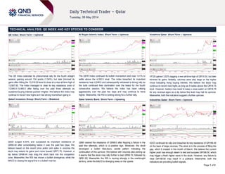 Page 1 of 2
TECHNICAL ANALYSIS: QE INDEX AND KEY STOCKS TO CONSIDER
QE Index: Short-Term – Uptrend
The QE Index extended its phenomenal rally for the fourth straight
session gaining around 134 points (1.04%), but later trimmed its
gains after hitting the 13,019.55 level to close at a new all-time high of
12,987.95. The index managed to clear its key resistance zone of
12,940.0-12,960.0 after failing over the past three attempts as
sustained buying interest pushed it higher. We believe the index may
continue to record new highs as it has strong momentum going in.
Qatari Investors Group: Short-Term – Breakout
QIGD surged 6.44% and surpassed its important resistance of
QR68.40 after consolidating below it over the past few days. We
believe based on the recent price action and spike in volumes the
stock may extend its gains and move toward QR71.70. However, a
dip below QR68.40 may drag the stock back into the congestion
zone. Meanwhile, the RSI has shown a bullish divergence, while the
MACD is closing the signal line in a bullish manner.
Al Rayan Islamic Index: Short-Term – Uptrend
The QERI Index continued its bullish momentum and rose 1.41% to
settle above the 4,300.0 level. The index breached its important
resistance near 4,248.0 and subsequently witnessed a strong rally as
the bulls continued their domination over the bears for the fourth
consecutive session. We believe the index has been rallying
aggressively over the past two days and may continue to trend
higher. Meanwhile, the RSI is looking strong for a further rally.
Qatar Islamic Bank: Short-Term – Upswing
QIBK cleared the resistance of QR89.0 after feigning a failure in the
past few attempts, which is a positive sign. Moreover, the stock
developed a bullish Marubozu candle pattern indicating the
continuation of this upmove. We believe with volumes also picking up
it seems that the stock may rally further to test QR90.70, followed by
QR91.80. Meanwhile, the RSI is moving strongly in the overbought
territory, while the MACD is diverging away on the upside.
Vodafone Qatar: Short-Term – Uptrend
VFQS gained 3.52% tagging a new all-time high of QR19.30, but later
trimmed its gains. Notably, volumes were also large on the higher
move indicating rising buying interest. We believe the stock may
continue to record new highs as long as it trades above the QR18.75
level. However, traders may need to keep a close watch on QR18.75
for any reversal signs as a dip below this level may halt its upmove.
Meanwhile, both the indicators suggest a further upmove.
Industries Qatar: Short-Term – Upmove
IQCD continued its rally and breached its key resistance of QR186.40
on the back of large volumes. The stock is in the process of filling the
gap, which it created in the month of March. We believe the current
higher push has enough steam to test and surpass QR188.50, which
may trigger a fresh higher wave in the stock. However, any failure to
clear QR188.50 may result in a pullback. Meanwhile, both the
indicators are providing bullish signals.
 