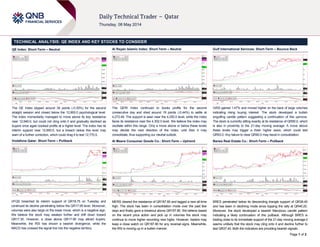 Page 1 of 2
TECHNICAL ANALYSIS: QE INDEX AND KEY STOCKS TO CONSIDER
QE Index: Short-Term – Neutral
The QE Index slipped around 39 points (-0.30%) for the second
straight session and closed below the 12,900.0 psychological level.
The index momentarily managed to move above its key resistance
near 12,940.0, but could not cling onto it and gradually declined as
buyers once again booked profits at a higher level. The index has its
interim support near 12,850.0, but a breach below this level may
warn of a further correction, which could drag it to test 12,770.0.
Vodafone Qatar: Short-Term – Pullback
VFQS breached its interim support of QR18.75 on Tuesday and
continued its decline penetrating below the QR17.99 level. Moreover,
volumes were also large on the lower move, which is a negative sign.
We believe the stock may weaken further and drift down toward
QR17.30. However, a close above QR17.99 may attract buyers.
Meanwhile, the RSI has shown a bearish divergence, while the
MACD has crossed the signal line into the negative territory.
Al Rayan Islamic Index: Short-Term – Neutral
The QERI Index continued to books profits for the second
consecutive day and shed around 19 points (-0.44%) to settle at
4,272.49. The support is seen near the 4,250.0 level, while the index
faces its resistance near the 4,302.0 level. We believe the index may
oscillate within this range. Only a move above or below these levels
may decide the next direction of the index; until then it may
consolidate, thus supporting our neutral outlook.
Al Meera Consumer Goods Co.: Short-Term – Uptrend
MERS cleared the resistance of QR187.80 and tagged a new all-time
high. The stock has been in consolidation mode over the past few
days and finally gave a breakout above QR187.80. We believe based
on the recent price action and pick up in volumes the stock may
continue to move higher recording new highs. However, traders may
keep a close watch on QR187.80 for any reversal signs. Meanwhile,
the RSI is moving up in a bullish manner.
Gulf International Services: Short-Term – Bounce Back
GISS gained 1.47% and moved higher on the back of large volumes
indicating rising buying interest. The stock developed a bullish
engulfing candle pattern suggesting a continuation of this upmove.
The stock is currently sitting exactly at its resistance of QR90.0, which
is also in proximity to the 21-day moving average. A move above
these levels may trigger a fresh higher wave, which could test
QR93.0. Any failure to clear QR90.0 may result in consolidation.
Barwa Real Estate Co.: Short-Term – Pullback
BRES penetrated below its descending triangle support of QR38.40
and has been in declining mode since topping the rally at QR40.20.
Moreover, the stock developed a bearish Marubozu candle pattern
indicating a likely continuation of this pullback. Although BRES is
trading close to its immediate support of the 21-day moving average it
seems unlikely that the stock may cling onto it and decline further to
test QR37.40. Both the indicators are providing bearish signals.
 
