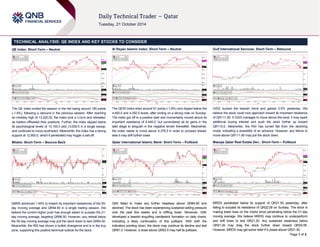 Page 1 of 2 
TECHNICAL ANALYSIS: QE INDEX AND KEY STOCKS TO CONSIDER 
QE Index: Short-Term – Neutral 
The QE Index ended the session in the red losing around 185 points 
(-1.4%), following a rebound in the previous session. After reaching 
an intraday high of 13,220.02, the index took a U-turn and retreated, 
as traders offloaded their positions. Further, the index slipped below 
its psychological levels of 13,100.0 and 13,000.0 in a single swoop, 
and continued to move southward. Meanwhile, the index has a strong 
support at 12,900.0, which if penetrated may trigger a sell-off. 
Milaha: Short-Term – Bounce Back 
QNNS advanced 1.49% to breach its important resistances of the 55- 
day moving average and QR94.50 in a single trading session. We 
believe the current higher push has enough steam to surpass the 21- 
day moving average, targeting QR96.50. However, any retreat below 
the 55-day moving average may pull the stock down to test QR94.50. 
Meanwhile, the RSI has shown a bullish divergence and is in the buy 
zone, supporting this positive technical outlook for the stock. 
Al Rayan Islamic Index: Short-Term – Neutral 
The QERI Index shed around 81 points (-1.8%) and dipped below the 
4,400.0 and 4,350.0 levels, after ending on a strong note on Sunday. 
The index got off to a positive start and momentarily moved above its 
important resistance of 4,445.0, but surrendered all its gains in the 
later stage to languish in the negative terrain thereafter. Meanwhile, 
the index needs to move above 4,376.0 in order to proceed ahead; 
else it may drift further lower. 
Qatar International Islamic Bank: Short-Term – Pullback 
QIIK failed to make any further headway above QR84.90 and 
declined. The stock has been experiencing sustained selling pressure 
over the past few weeks and is drifting lower. Moreover, QIIK 
developed a bearish engulfing candlestick formation on daily charts, 
indicating a likely continuation of this pullback. With both the 
indicators pointing down, the stock may continue its decline and test 
QR81.0. However, a close above QR83.0 may halt its pullback. 
Gulf International Services: Short-Term – Rebound 
GISS bucked the bearish trend and gained 0.5% yesterday. We 
believe the stock could now approach toward its important resistance 
of QR111.90. If GISS manages to move above this level, it may spark 
additional buying interest and push the stock further up toward 
QR115.0. Meanwhile, the RSI has turned flat from the declining 
mode, indicating a possibility of an advance. However, any failure to 
move above QR111.90 may pull the stock down. 
Mazaya Qatar Real Estate Dev.: Short-Term – Pullback 
MRDS penetrated below its support of QR21.50 yesterday, after 
failing to surpass its resistance of QR22.09 on Sunday. The stock is 
making lower lows on the charts since penetrating below the 21-day 
moving average. We believe MRDS may continue to underperform 
and drift lower to test QR21.20. Any sustained weakness below 
QR21.20 may drag the stock further down toward QR20.55. 
However, MRDS may get some relief if it closes above QR21.50. 
 