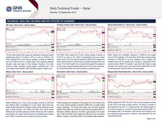 Page 1 of 2
TECHNICAL ANALYSIS: QE INDEX AND KEY STOCKS TO CONSIDER
QE Index: Short-Term – Bounce Back
The QE Index opened with a gap over yesterday’s closing and rallied
aggressively around 161 points (1.67%) to close at 9,780.34. The
index breached the 21-day moving average (currently at 9,688.54)
and the 9,766.26 level in a single swoop, thus signifying strength.
Volumes were also large on the breakout. Moreover, the index
formed a bullish Marubozu Candle pattern, indicating that it may
move higher toward 9,850.0. Both indicators support a higher move.
Milaha: Short-Term – Bounce Back
QNNS breached the 21-day moving average (currently at QR78.89)
and QR80.40 after consolidating for a few weeks below that level.
QNNS finally breached the sideways trading range yesterday on the
back of large volumes. We believe the stock may march toward
QR82.50 as it has little resistance until then. Moreover, both indicators
are poised for an upside movement with no immediate trend reversal
signs. QR81.0 may be the area to watch out for any reversal.
Al Rayan Islamic Index: Short-Term – Bounce Back
The QERI Index cleared the 21-day moving average (currently at
2,776.33) as well as the 2,800.0 psychological level and moved
higher around 1.60% to close the session at 2,803.85. We believe the
index closing above the 2,800.0 level is a positive development for the
buyers. The current higher move may test and surpass the resistance
at the 55-day moving average targeting the 2,815.0 level. Moreover,
the RSI and the MACD are moving upward in a bullish manner.
Doha Bank: Short-Term – Bounce Back
DHBK surpassed the resistance of the upper end of the channel and
the 21-day moving average (currently at QR53.75) in a single trading
session yesterday. The recent price action and the rising volumes
indicate that DHBK may continue to push the price toward QR55.10,
followed by QR56.0. Moreover, the RSI is going strong in the bullish
zone, while the MACD has crossed the signal line into the positive
territory. However, a dip below QR54.0 may indicate a false breakout.
Barwa Real Estate Co.: Short-Term – Bounce Back
BRES cleared the immediate resistance of QR25.20 and surged
around 2.99% yesterday. The stock faces the 55-day moving average
(currently at QR25.89) as its next resistance level. Crossing this
resistance level will be a positive sign, resulting in continuation of the
upmove toward QR26.10. However a dip below the 55-day moving
average may indicate a halt in the current trend. Meanwhile, the RSI
is pointing upward, while the MACD is moving higher.
Mazaya Qatar Real Estate Dev.: Short-Term – Bounce Back
MRDS breached the QR11.60 and 21-day moving average (currently
at QR11.63) on the back of large volumes. The stock is currently at
the threshold of the QR11.71 resistance level. We believe based on
the current momentum, the stock may test and surpass the QR11.71
level targeting QR11.94. Moreover, both the RSI and the MACD lines
are supporting a further upmove. However, a dip below QR11.63 may
drag the stock down.
 