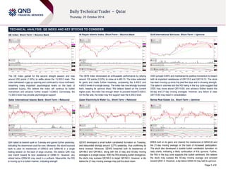 Page 1 of 2 
TECHNICAL ANALYSIS: QE INDEX AND KEY STOCKS TO CONSIDER 
QE Index: Short-Term – Bounce Back 
The QE Index gained for the second straight session and rose 
around 252 points (1.93%) to settle above the 13,300.0 mark. The 
index witnessed a gap-up opening and continued to move northward, 
breaching many important psychological levels on the back of 
sustained buying. We believe the index will continue its bullish 
momentum and advance further toward 13,350.0. Conversely, the 
13,300.0 level may provide psychological support. 
Qatar International Islamic Bank: Short-Term – Rebound 
QIIK halted its bearish spell on Tuesday and gained further yesterday, 
indicating the downmove could be over. Moreover, the stock bounced 
back to clear its resistances of QR83.0 and QR84.90 in a single 
trading session on the back of large volumes. We believe QIIK may 
now march toward its next resistance of QR86.10. However, any 
retreat below QR84.90 may result in a pullback. Meanwhile, the RSI 
is moving up in a bullish manner, indicating strength. 
Al Rayan Islamic Index: Short-Term – Bounce Back 
The QERI Index showcased an enthusiastic performance by rallying 
around 102 points (2.33%) to close at 4,480.10. The index extended 
its gains and made further headway, surpassing the 4,400.0 and 
4,450.0 levels in a single swoop. The index has now strongly bounced 
back, keeping its upmove intact. We believe based on the current 
higher push, the index has enough steam to proceed toward 4,529.0. 
On the flip side, the index may find support near the 4,450.0 level. 
Qatar Electricity & Water Co.: Short-Term – Rebound 
QEWS developed a small bullish candlestick formation on Tuesday, 
and rebounded strongly around 3.27% yesterday, thus confirming its 
trend reversal. Moreover, QEWS breached both its resistances of 
QR186.0 and QR188.0, along with the 21-day and 55-day moving 
averages in a single swoop. With the RSI showing bullish divergence, 
the stock may surpass QR190.0 to target QR192.0. However, a dip 
below the 21-day moving average may pull the stock down. 
Gulf International Services: Short-Term – Upmove 
GISS jumped 5.66% and maintained its positive momentum to breach 
both its important resistances of QR115.0 and QR118.10. The stock 
has been moving up since the past few days and is showing strength. 
The spike in volumes and the RSI being in the buy zone suggest that 
GISS may move above QR119.50, and advance further toward the 
55-day and 21-day moving averages. However, any failure to clear 
QR119.50 may result in consolidation. 
Barwa Real Estate Co.: Short-Term – Upmove 
BRES built on its gains and cleared the resistances of QR40.20 and 
the 21-day moving average on the back of increased participation. 
The stock also developed a sizable bullish candlestick formation on 
daily charts, indicating a likely continuation of this upmove. Further, 
the RSI in the buy zone supports this bullish sentiment. We believe 
the stock may surpass the 55-day moving average and proceed 
toward QR41.0. However, a dip below QR40.72 may halt its upmove. 
 