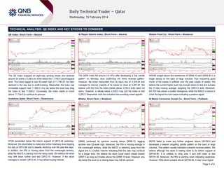 TECHNICAL ANALYSIS: QE INDEX AND KEY STOCKS TO CONSIDER
QE Index: Short-Term – Neutral

Al Rayan Islamic Index: Short-Term – Neutral

Widam Food Co.: Short-Term – Breakout

The QE Index snapped an eight-day winning streak and declined
around 34 points (-0.29%) to close below the 11,700.0 psychological
level. The index tagged a new 52-week high of 11,756.23, but later
declined in the day due to profit-booking. Meanwhile, the index has
immediate support near 11,660.0. Any dip below this level may drag
the index to test 11,600.0. Conversely, the index needs to move
above 11,734.0 to continue its upmove.

The QERI Index fell around (-0.14%) after developing a Doji candle
pattern on Monday, thus confirming the trend reversal pattern.
However, the index rebounded from its day’s low of 3,329.44 and
managed to recover majority of its losses to close at 3,357.49. We
believe until the time the index trades above 3,330.0 bulls need not
worry. However, a retreat below 3,330.0 may pull the index to test
3,300.0. Meanwhile, both the indicators are providing mixed signals.

WDAM surged above the resistances of QR48.10 and QR49.30 in a
single swoop on the back of large volumes, thus recovering good
chunk of the losses it suffered over the past couple of weeks. We
believe the current higher push has enough steam to test and surpass
the 21-day moving average, targeting the QR51.0 level. Moreover,
the RSI has shown a bullish divergence, while the MACD is about to
cross the signal line from below indicating a positive signal.

Vodafone Qatar: Short-Term – Downmove

Milaha: Short-Term – Breakout

Al Meera Consumer Goods Co.: Short-Term – Pullback

VFQS penetrated below the interim support of QR12.40 yesterday.
Moreover, the stock failed to make any further headway since topping
the rally at QR12.66 and is steadily declining over the past few days.
In addition, the RSI is moving down from the overbought territory,
while the MACD is waning from the rising mode. We believe the stock
may drift down further and test QR12.15. However, if the stock
manages to reclaim QR12.40, it may attract buying interest.

QNNS continued its upmove moving above QR95.10, tagging
another new 52-week high. Moreover, the RSI is moving strongly in
the overbought territory, while the MACD is widening away from the
signal line in a bullish manner indicating that this rally may continue
for a longer time. We believe the stock could march ahead toward
QR97.0 as long as it trades above the QR95.10 level. However, any
dip below this level on a closing basis may halt its upmove.

MERS failed to make any further progress above QR159.0 and
developed a bearish engulfing candle pattern on the back of large
volumes. This pattern usually indicates a bearish reversal pattern. We
believe although the stock is trading close to its interim support of
QR154.90, it is unlikely to cling onto it and drift lower to test
QR151.50. Moreover, the RSI is pointing down indicating weakness.
However, if the stock sustains above QR154.90, it may move higher.
Page 1 of 2

 