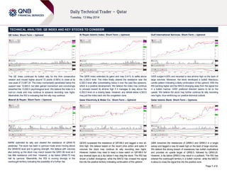 Page 1 of 2
TECHNICAL ANALYSIS: QE INDEX AND KEY STOCKS TO CONSIDER
QE Index: Short-Term – Uptrend
The QE Index continued its bullish rally for the third consecutive
session and moved higher around 72 points (0.56%) to close at its
new peak of 13,067.34. The index momentarily penetrated below the
support near 12,940.0, but later gained momentum and convincingly
breached the 13,000.0 psychological level. We believe the index is in
bull-run mode and may continue to advance recording new highs.
Meanwhile, the RSI is indicating that the rally may continue.
Masraf Al Rayan: Short-Term – Upmove
MARK extended its rally and cleared the resistance of QR49.75
yesterday. The stock has been in upmove mode since moving above
the QR48.50 level and is gaining strength. We believe with volumes
also picking up the stock may march toward the QR51.80 level as it
has little resistance until then. However, a dip below QR49.75 may
halt its upmove. Meanwhile, the RSI is moving strongly in the
overbought territory indicating the possibility of a further rise.
Al Rayan Islamic Index: Short-Term – Uptrend
The QERI Index extended its gains and rose 0.41% to settle above
the 4,300.0 level. The index finally cleared the resistance near the
4,302.0 level after consolidating below it over the past few sessions,
which is a positive development. We believe the index may continue
to proceed toward its all-time high if it manages to stay above the
4,302.0 level on a closing basis. However, any retreat below 4,302.0
may pull the index back into the congestion zone.
Qatar Electricity & Water Co.: Short-Term – Uptrend
QEWS surpassed the resistance of QR188.0 and tagged a new all-
time high. We believe based on the recent price action and spike in
volumes the stock may continue its rally recording new highs.
However, traders may need to keep a close watch on QR188.0 for
any reversal signs as a dip below it may drag the stock. The RSI has
shown a bullish divergence, while the MACD has crossed the signal
line into the positive territory indicating continuation of the uptrend.
Gulf International Services: Short-Term – Uptrend
GISS surged 4.93% and recorded a new all-time high on the back of
large volumes. Moreover, the stock developed a bullish Marubozu
candle pattern indicating a likely continuation of this uptrend. With the
RSI pointing higher and the MACD diverging away from the signal line
in a bullish manner, GISS’ preferred direction seems to be on the
upside. We believe the stock may further continue its rally recording
new highs, thus reinforcing our positive technical outlook.
Qatar Islamic Bank: Short-Term – Upmove
QIBK breached the resistances of QR89.0 and QR90.0 in a single
swoop and tagged a new 52-week high on the back of large volumes.
We believe this strong breach of resistances has bullish implications
and provides an upside target of QR92.0, followed by QR93.20.
However, a dip below QR90.0 may result in a pullback. The RSI has
entered the overbought territory in a bullish manner, while the MACD
is about to cross the signal line into the positive zone.
 