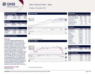 COPYRIGHT: No part of this document may be reproduced without the explicit written permission of QNBFS Page 1 of 6 
Daily Technical Trader – Qatar 
Monday, 01 December 2014 
Stocks Covered Today Ticker Price Direction Tgt. 
QIBK 
101.10 
Down 
104.00 
GISS 
102.00 
Down 
92.00 
QSE Index Price % Ch. Vol. (mn) 
Last 
12,760.46 
-4.3 
12.0 
Resistance/Support (Daily) Levels 1st 2nd 3rd 
Resistance 
12,800 
13,240 
13,450 
Support 
12,450 
12,000 
11,450 
QSE Index Commentary 
Overview: 
The Index dropped significantly to an important support level of 12,800 and closed just below it. This level is built on the 50% Fibonacci retracement of the previous bullish move from early June through mid-September. Also, the Index is at an important support derived from the medium-term trend line. In addition, previous bottoms were made at this level; the daily chart shows. The 200SMA also meets there. The RSI is at an oversold area. The MACD and its Histogram are increasingly bearish. The intraday chart shows the RSI reached extreme levels and the Histogram exhibited weakness in its drop during the last hour of trading. In conclusion, there is a possibility of a bounce but the overall trend is still down. 
Expected Retreat: 12,450 
Sell the bounces. 
QSE Index (Daily) 
Source: Bloomberg, QNBFS Research 
QE Summary Market Indicators 30 Nov 14 27 Nov 14 %Ch. 
Value Traded (QR mn) 
802.6 
828.5 
-3.1 
Ex. Mkt. Cap. (QR bn) 
698.1 
727.7 
-4.1 
Volume (mn) 
14.4 
14.7 
-2.0 
Number of Trans. 
8,316 
7,262 
14.5 
Companies Traded 
40 
42 
-4.8 
Market Breadth 
2:38 
4:37 
– 
QE Indices Market Indices Close 1D% RSI 
Total Return 
19,032.10 
-4.3 
38.9 
All Share Index 
3,251.76 
-4.0 
40.0 
Banks 
3,275.37 
-4.0 
47.4 
Industrials 
4,220.78 
-3.9 
37.5 
Transportation 
2,347.05 
-1.9 
49.7 
Real Estate 
2,484.85 
-5.9 
35.3 
Insurance 
3,769.01 
-2.9 
34.6 
Telecoms 
1,392.99 
-3.7 
32.2 
Consumer 
7,189.47 
-3.2 
44.6 
Al Rayan Islamic 
4,271.60 
-4.7 
38.8 
RSI 14 (Over Bought) Ticker Close 1D% RSI 
IHGS 
207.00 
1.5 
76.6 
RSI 14 (Over Sold) Ticker Close 1D% RSI 
NLCS 
21.90 
-5.8 
19.9 
MCCS 
104.00 
-3.1 
23.9 
VFQS 
16.33 
-7.7 
27.6 
QIGD 
42.70 
-5.1 
28.3 
QSE Index (30Min) 
Source: Bloomberg, QNBFS Research 
 