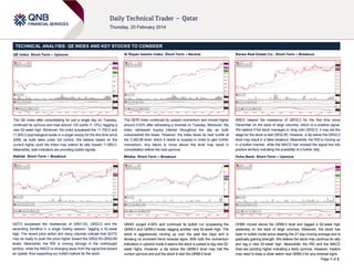 TECHNICAL ANALYSIS: QE INDEX AND KEY STOCKS TO CONSIDER
QE Index: Short-Term – Upmove

Al Rayan Islamic Index: Short-Term – Neutral

Barwa Real Estate Co.: Short-Term – Breakout

The QE Index after consolidating for just a single day on Tuesday,
continued its upmove and rose around 132 points (1.13%), tagging a
new 52-week high. Moreover, the index surpassed the 11,700.0 and
11,800.0 psychological levels in a single swoop for the first time since
2008, as bulls were under full control. We believe based on the
current higher push the index may extend its rally toward 11,850.0.
Meanwhile, both indicators are providing bullish signals.

The QERI Index continued its upward momentum and moved higher
around 0.53% after witnessing a reversal on Tuesday. Moreover, the
index witnessed buying interest throughout the day as bulls
overpowered the bears. However, the index faces its next hurdle at
the 3,382.68 level, which it needs to surpass in order to gain further
momentum. Any failure to move above this level may result in
consolidation before the next upmove.

BRES cleared the resistance of QR32.0 for the first time since
December on the back of large volumes, which is a positive signal.
We believe if the stock manages to cling onto QR32.0, it may set the
stage for the stock to test QR32.85. However, a dip below the QR32.0
level may result in a false breakout. Meanwhile, the RSI is moving up
in a bullish manner, while the MACD has crossed the signal line into
positive territory indicating the possibility of a further rally.

Nakilat: Short-Term – Breakout

Milaha: Short-Term – Breakout

Doha Bank: Short-Term – Upmove

QGTS surpassed the resistances of QR21.83, QR22.0 and the
ascending trendline in a single trading session, tagging a 52-week
high. The recent price action and rising volumes indicate that QGTS
may be ready to push the price higher toward the QR22.50-QR22.80
levels. Meanwhile, the RSI is moving strongly in the overbought
territory, while the MACD is diverging away from the signal line toward
an upside, thus supporting our bullish outlook for the stock.

QNNS surged 4.06% and continued its bullish run surpassing the
QR98.0 and QR99.0 levels, tagging another new 52-week high. The
stock is aggressively moving up over the past few days and is
showing no imminent trend reversal signs. With both the momentum
indicators in uptrend mode it seems the stock is poised to tag new 52week highs. However, a dip below the QR99.0 level may halt the
current upmove and pull the stock to test the QR98.0 level.

DHBK moved above the QR66.0 level and tagged a 52-week high
yesterday on the back of large volumes. Moreover, the stock has
been in bullish mode since clearing the 21-day moving average and is
gradually gaining strength. We believe the stock may continue its rally
and tag a new 52-week high. Meanwhile, the RSI and the MACD
lines are pointing higher indicating a likely upmove. However, traders
may need to keep a close watch near QR66.0 for any reversal signs.
Page 1 of 2

 